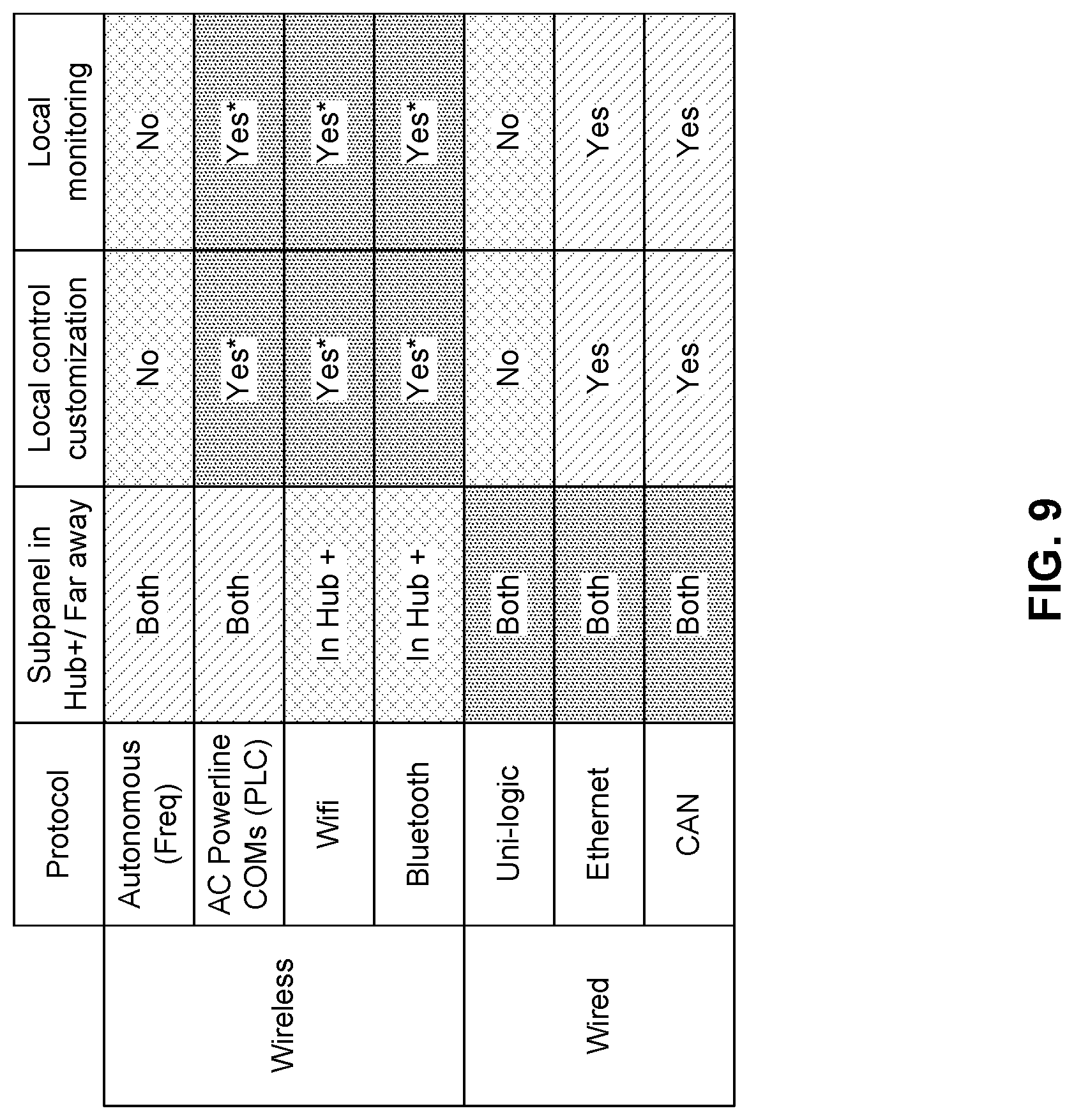 Patent US12316125 Figure 7 – Load control architecture of an energy control system
