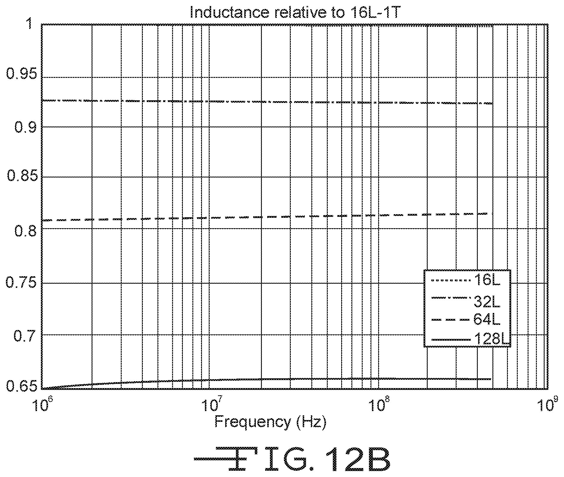 Patent US12316128 Figure 12 – Multi-layer-multi-turn structure for high efficiency wireless communication