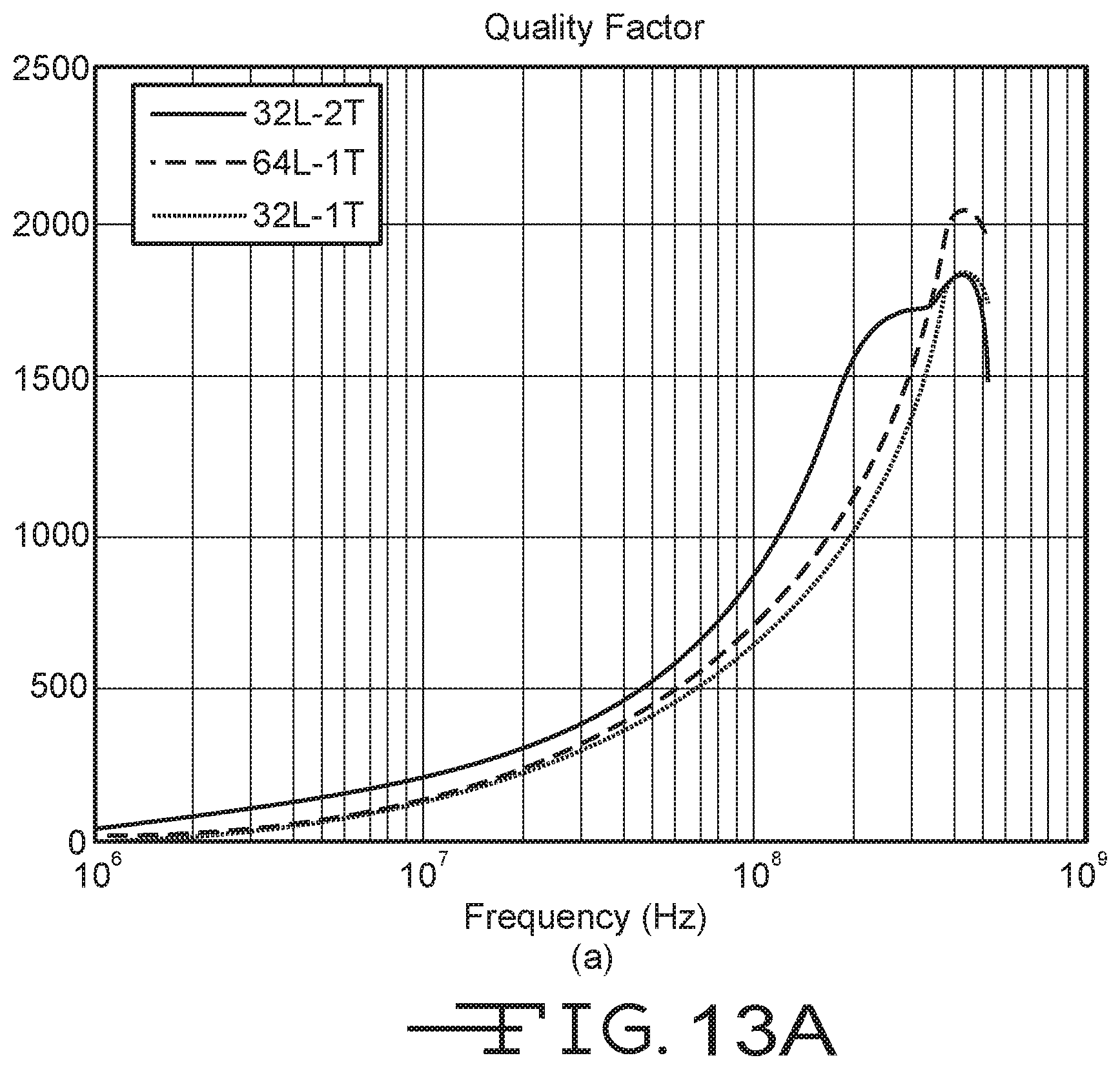 Patent US12316128 Figure 14 – Multi-layer-multi-turn structure for high efficiency wireless communication