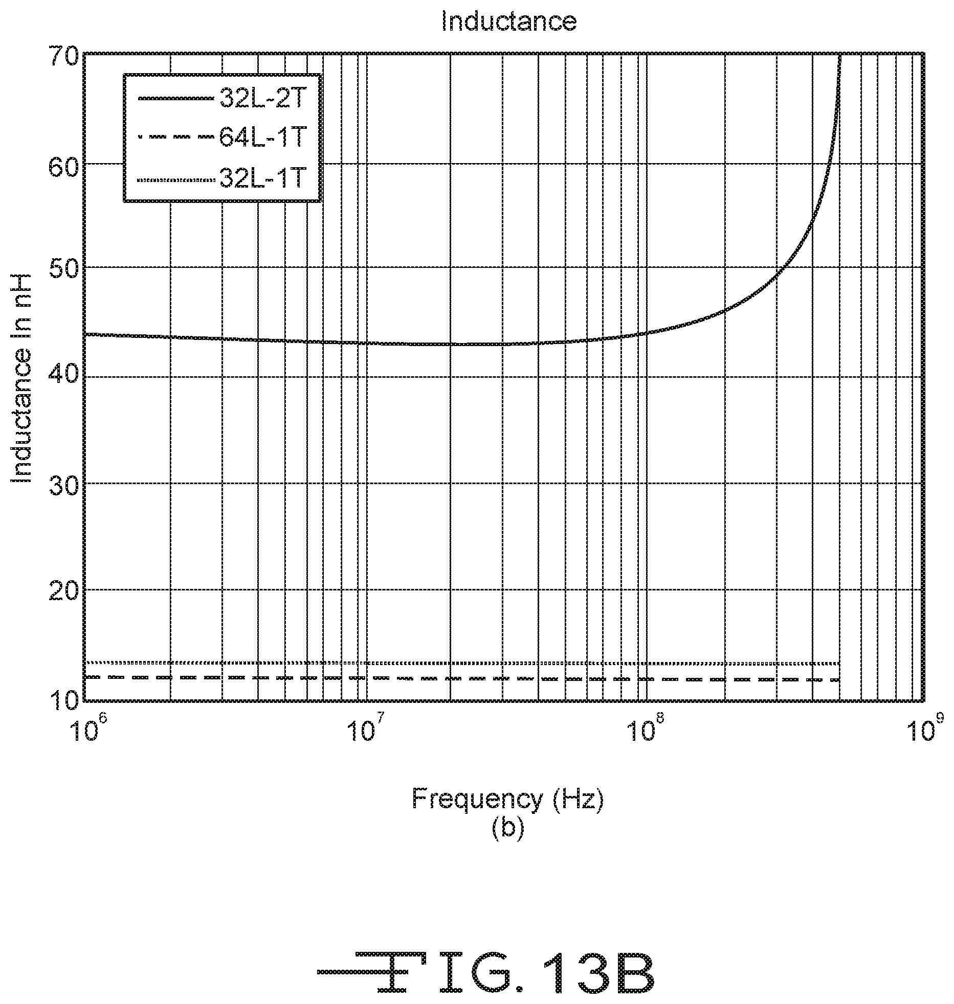 Patent US12316128 Figure 15 – Multi-layer-multi-turn structure for high efficiency wireless communication