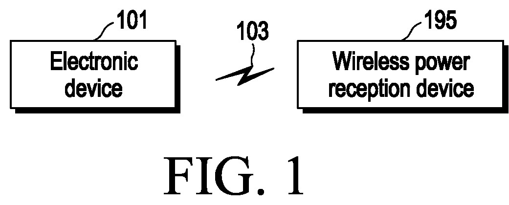 Patent US12316135 Figure 1 – Electronic device for wirelessly transmitting power including a plurality of coils, and method of operating the same