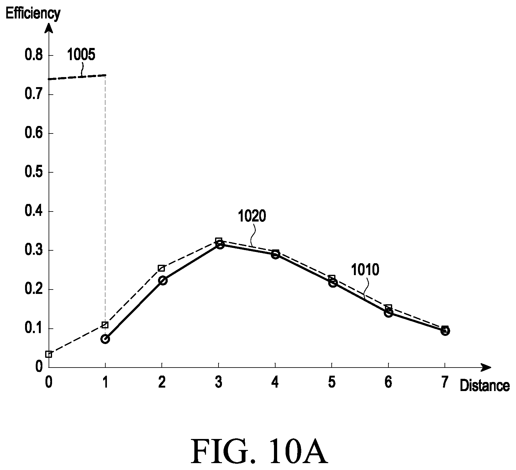 Patent US12316135 Figure 15 – Electronic device for wirelessly transmitting power including a plurality of coils, and method of operating the same
