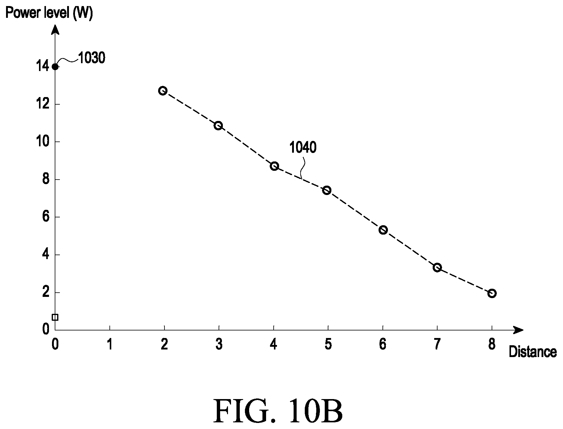 Patent US12316135 Figure 16 – Electronic device for wirelessly transmitting power including a plurality of coils, and method of operating the same