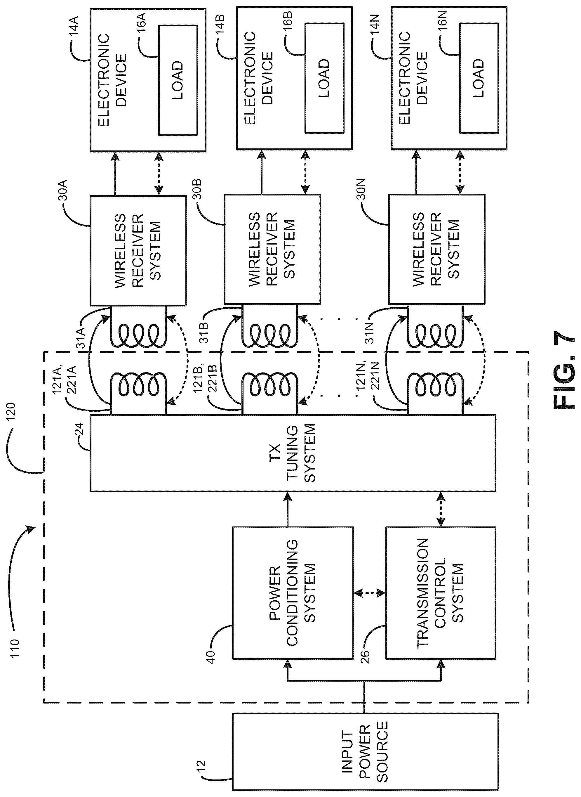 Patent US12316137 Figure 7 – Area-apportioned wireless power antenna for maximized charging volume