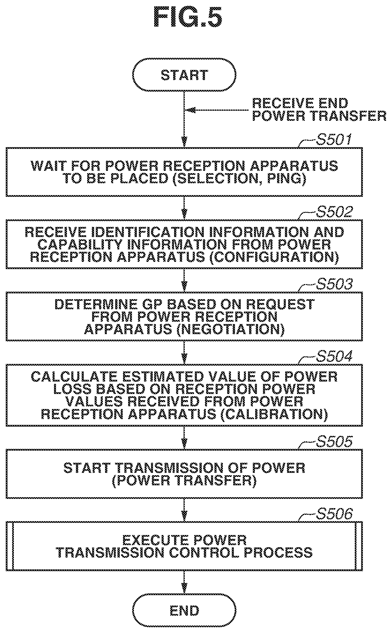 Patent US12316138 Figure 5 – Power transmission apparatus and power reception apparatus