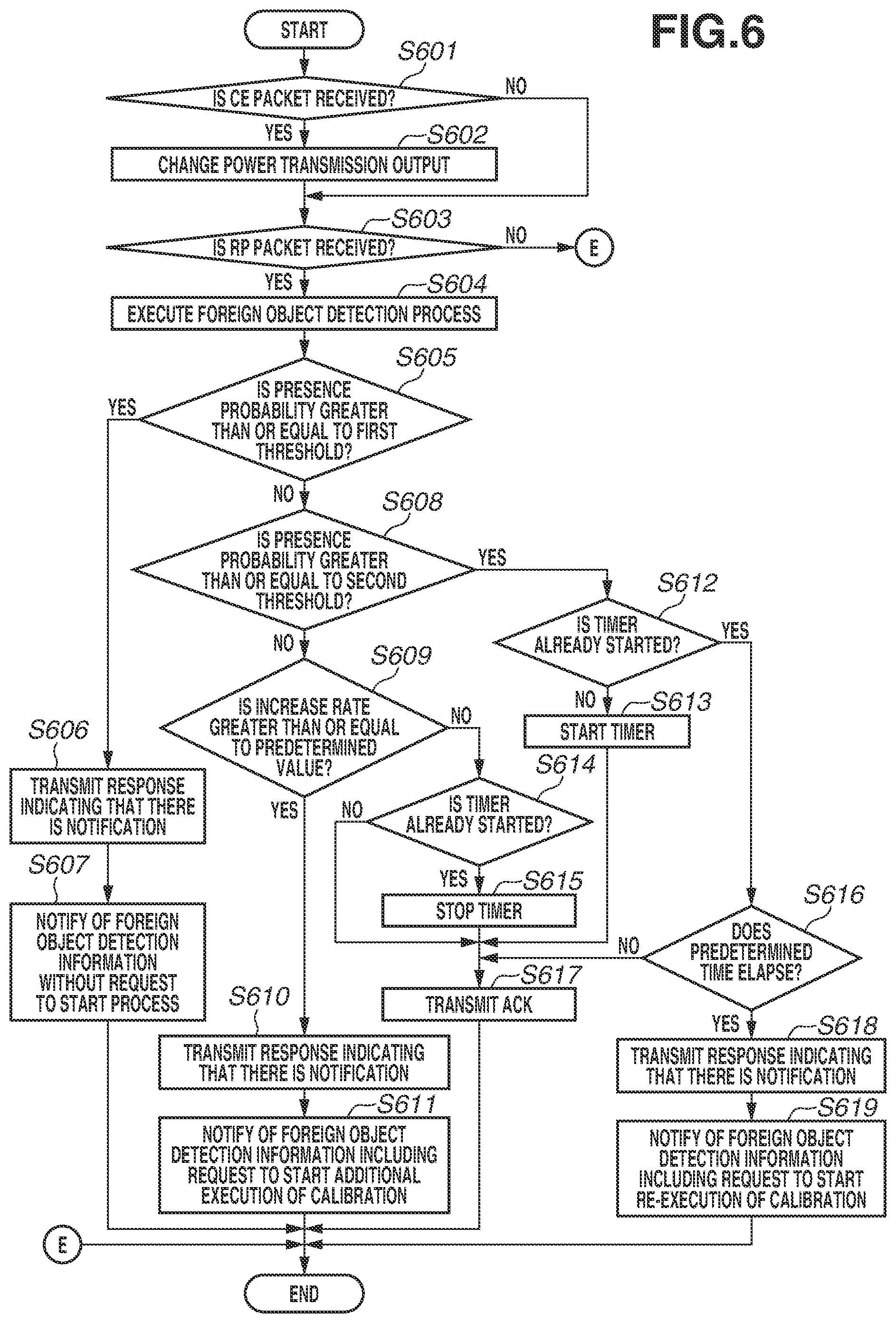 Patent US12316138 Figure 6 – Power transmission apparatus and power reception apparatus