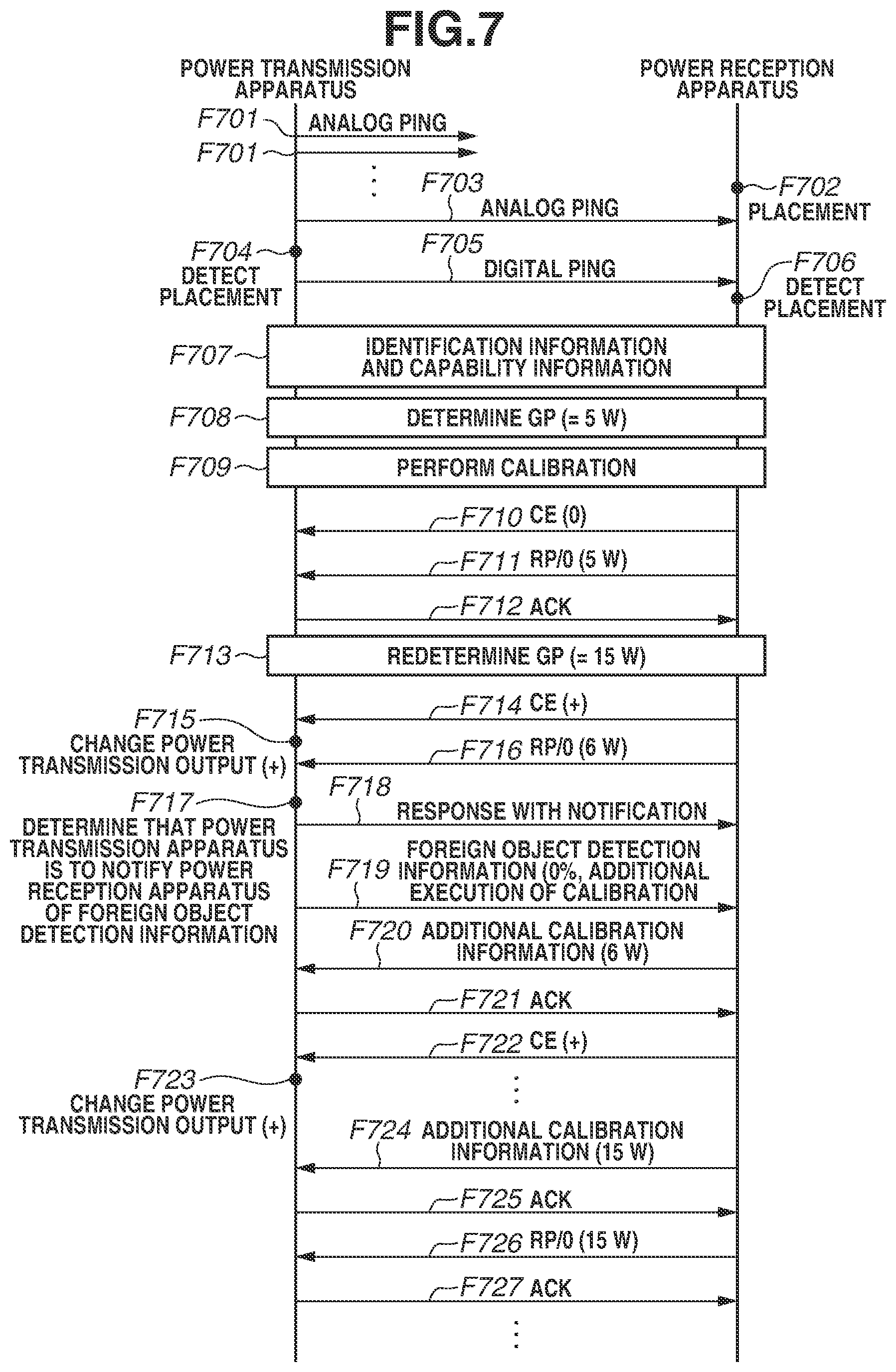 Patent US12316138 Figure 7 – Power transmission apparatus and power reception apparatus
