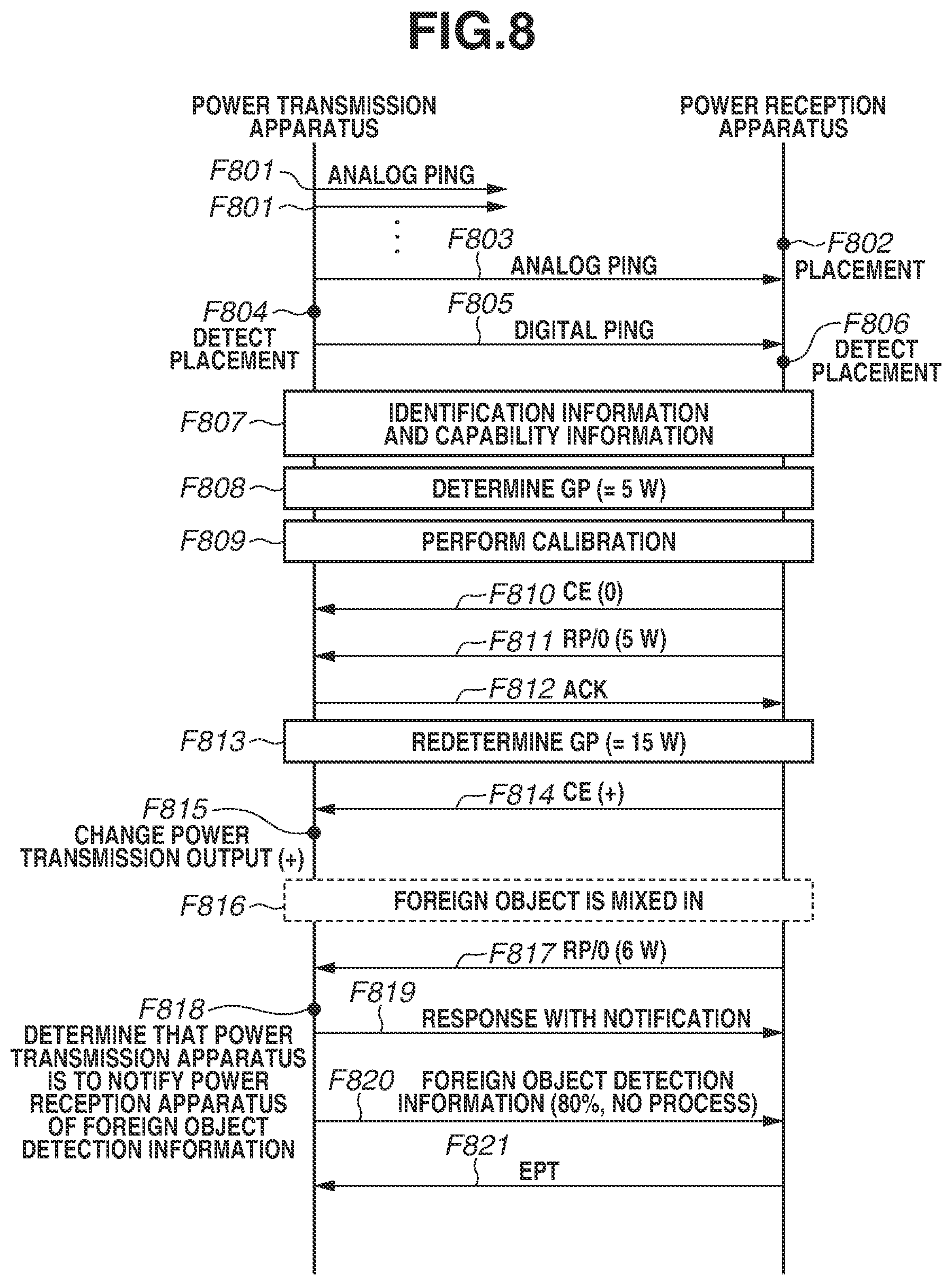 Patent US12316138 Figure 8 – Power transmission apparatus and power reception apparatus
