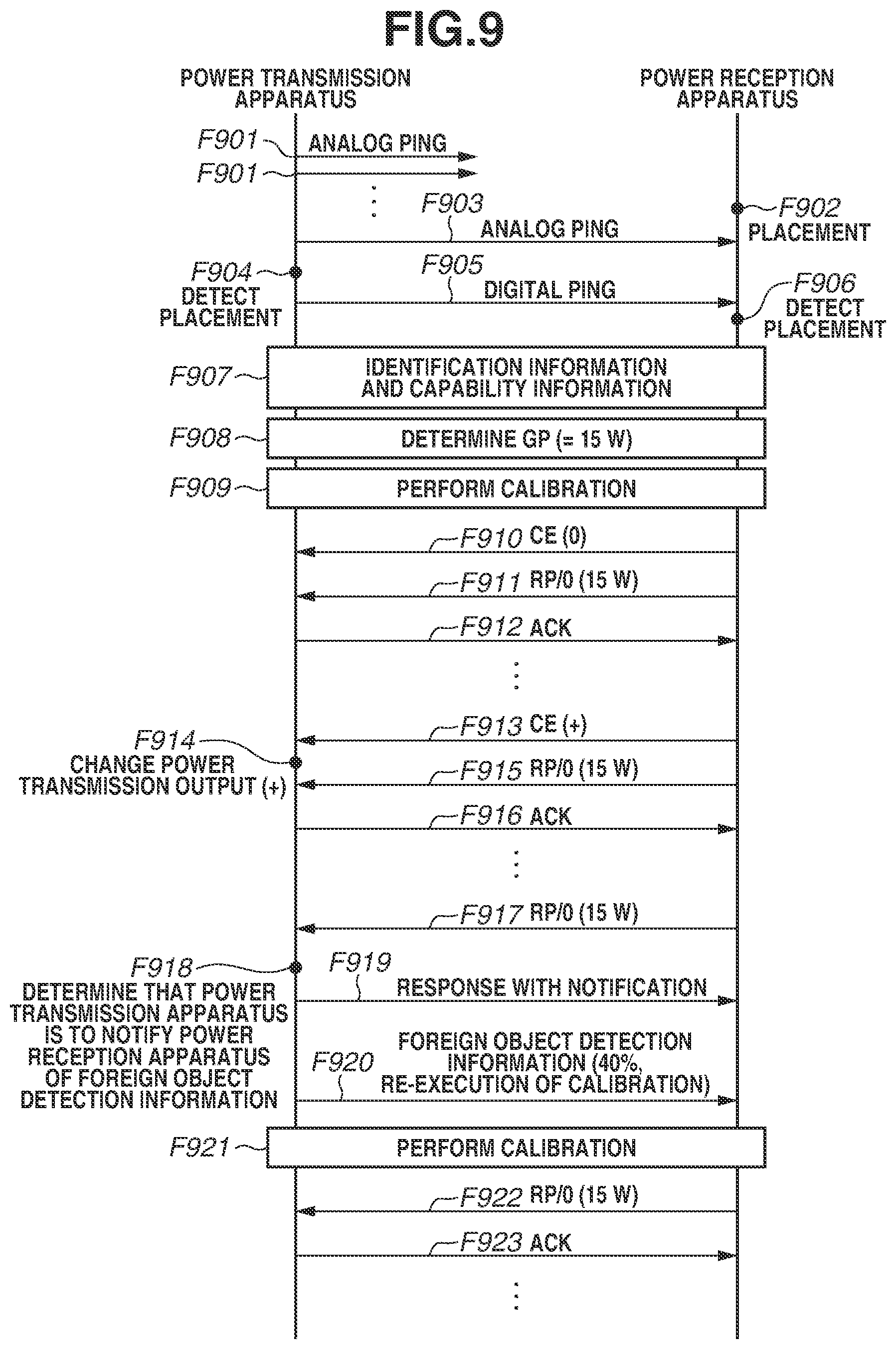 Patent US12316138 Figure 9 – Power transmission apparatus and power reception apparatus