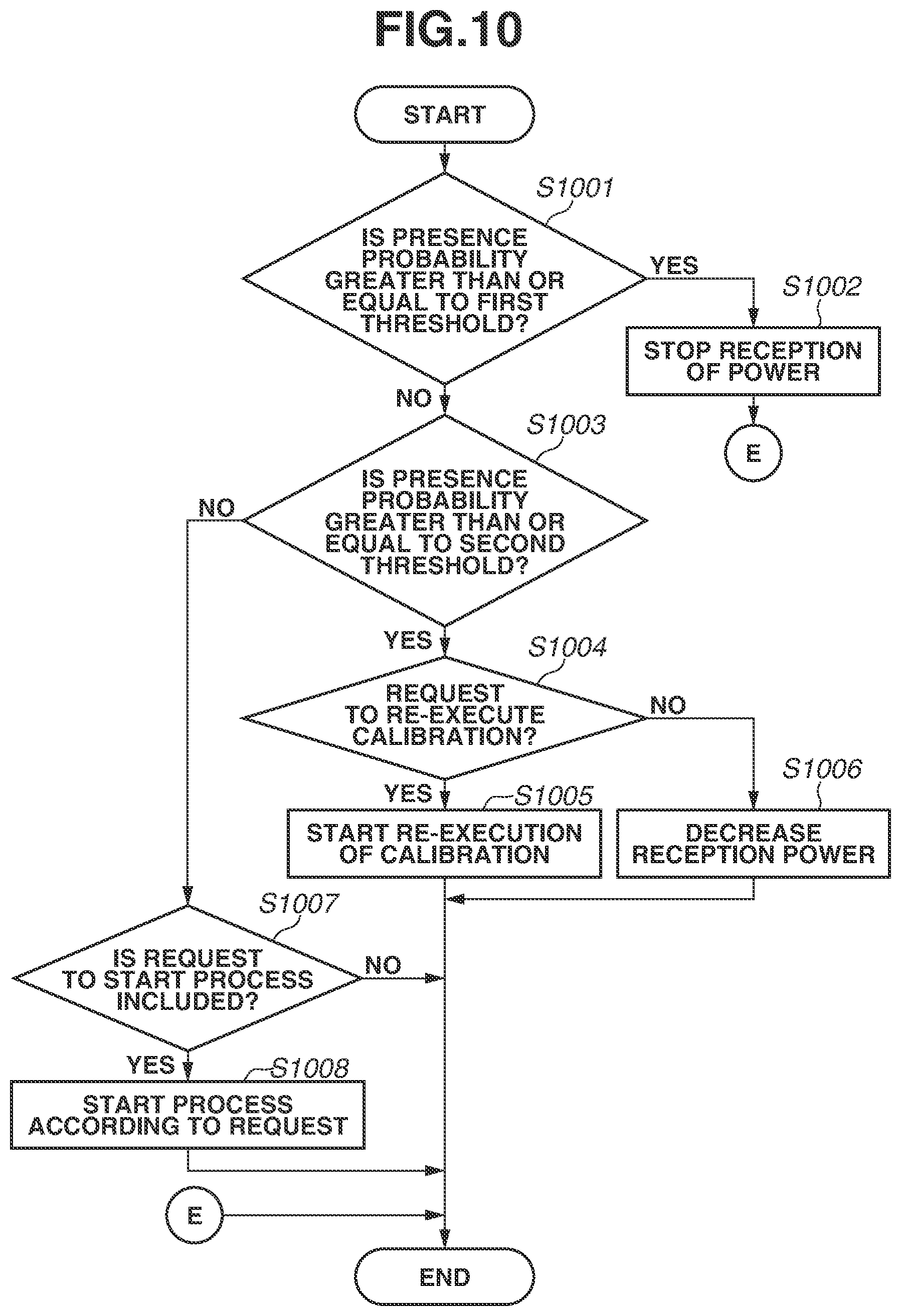 Patent US12316138 Figure 10 – Power transmission apparatus and power reception apparatus