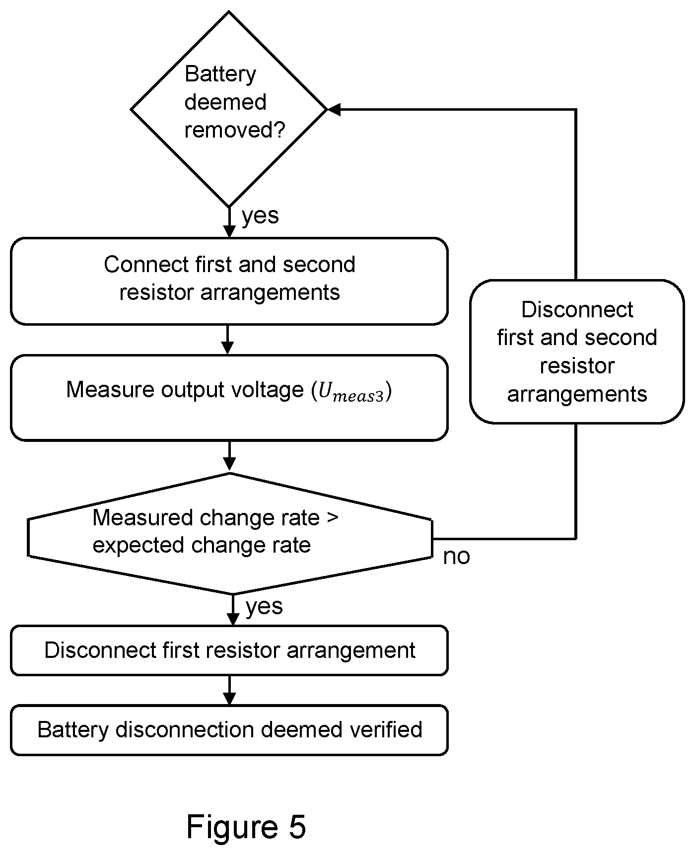 Patent US12316148 Figure 3 – Detection and verification of disconnection of a battery from a battery charger