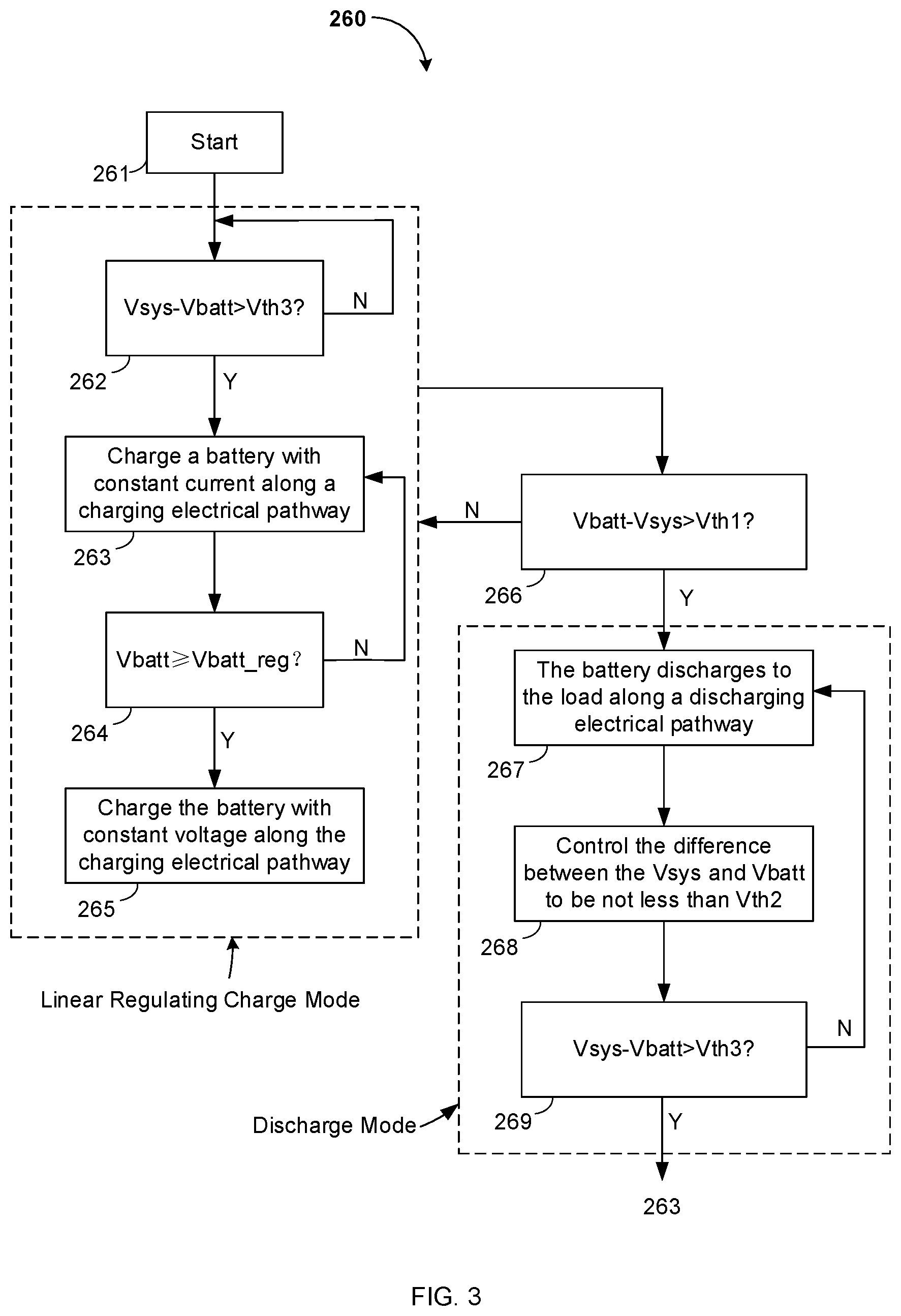 Patent US12316150 Figure 2 – Charge systems with a bi-directional linear charger and associated operating methods