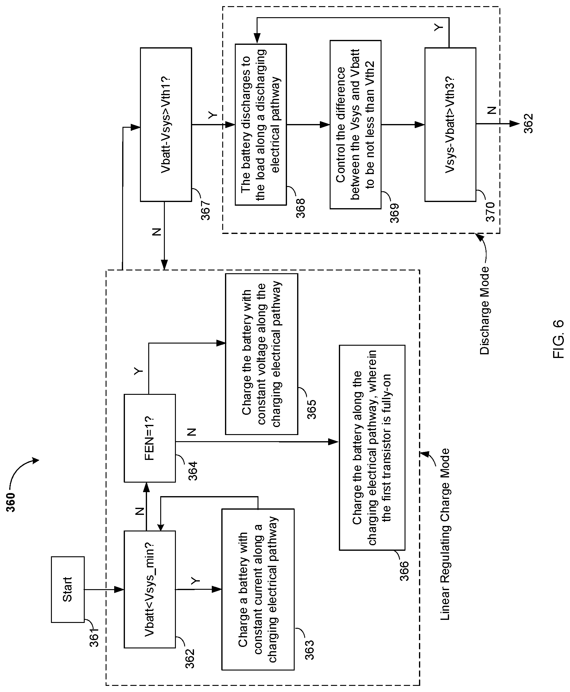 Patent US12316150 Figure 5 – Charge systems with a bi-directional linear charger and associated operating methods