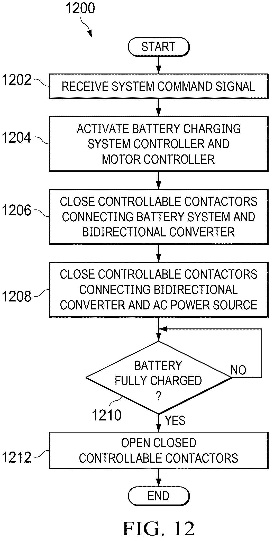 Patent US12316152 Figure 12 – Adaptive battery charging system and method