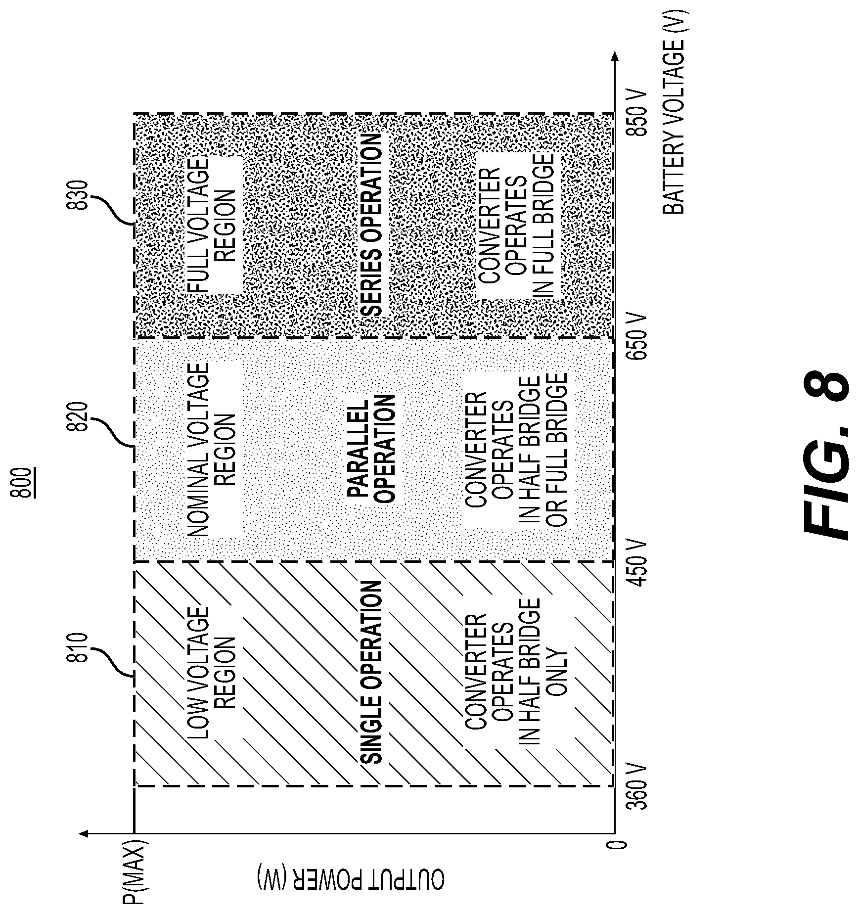 Patent US12316155 Figure 9 – Systems and methods for configurable DC-DC converter and battery charger