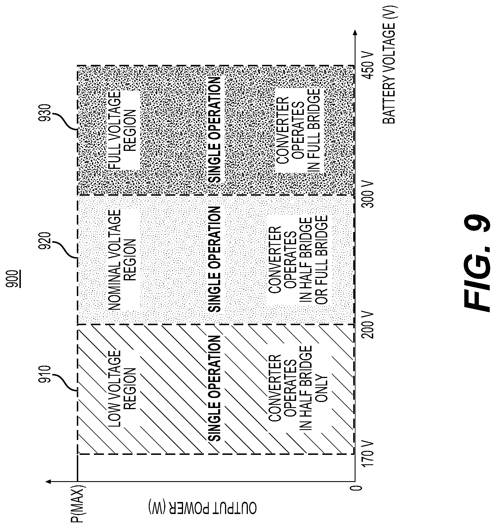 Patent US12316155 Figure 10 – Systems and methods for configurable DC-DC converter and battery charger