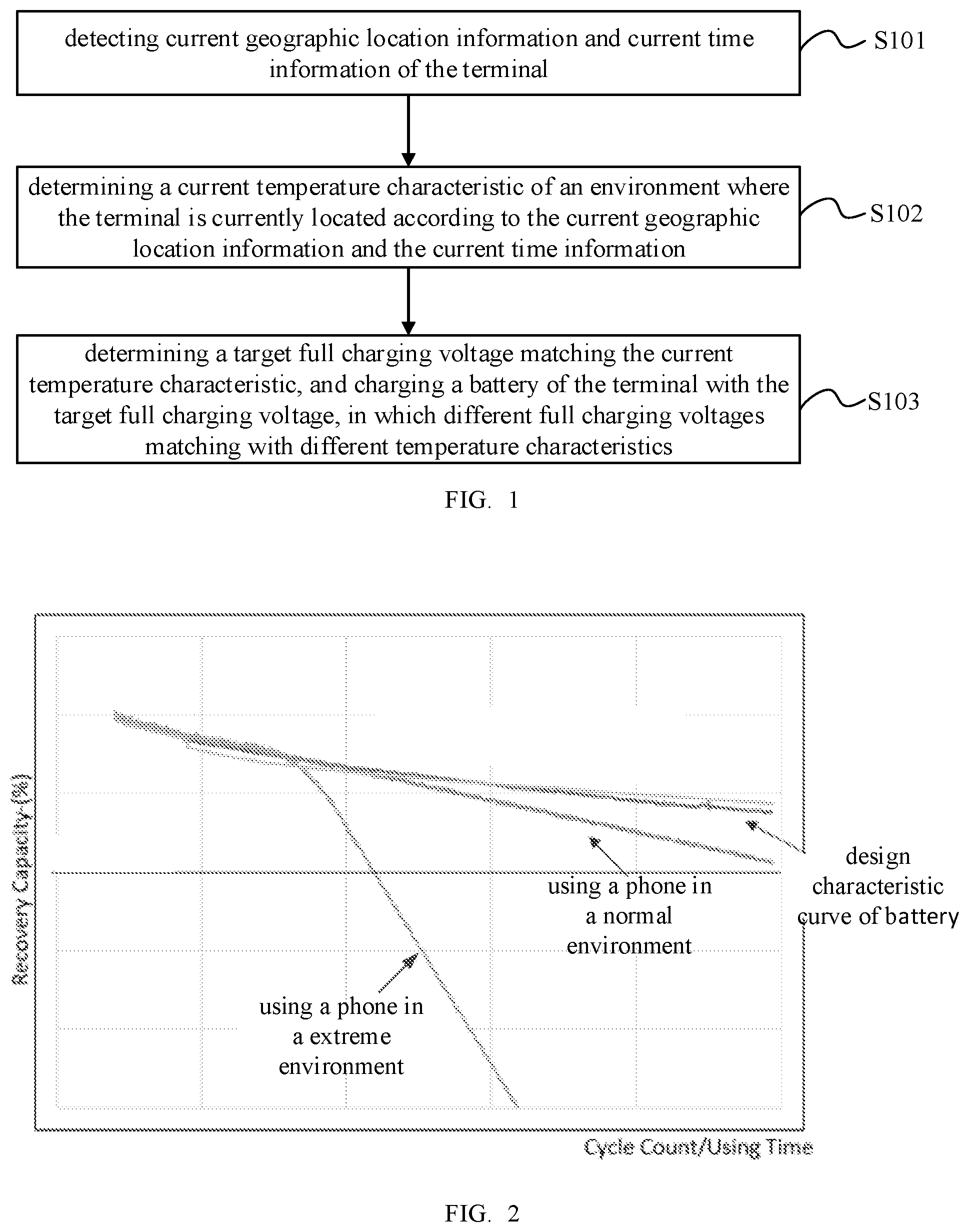 Patent US12316156 Figure 1 – Method for charging a battery and terminal