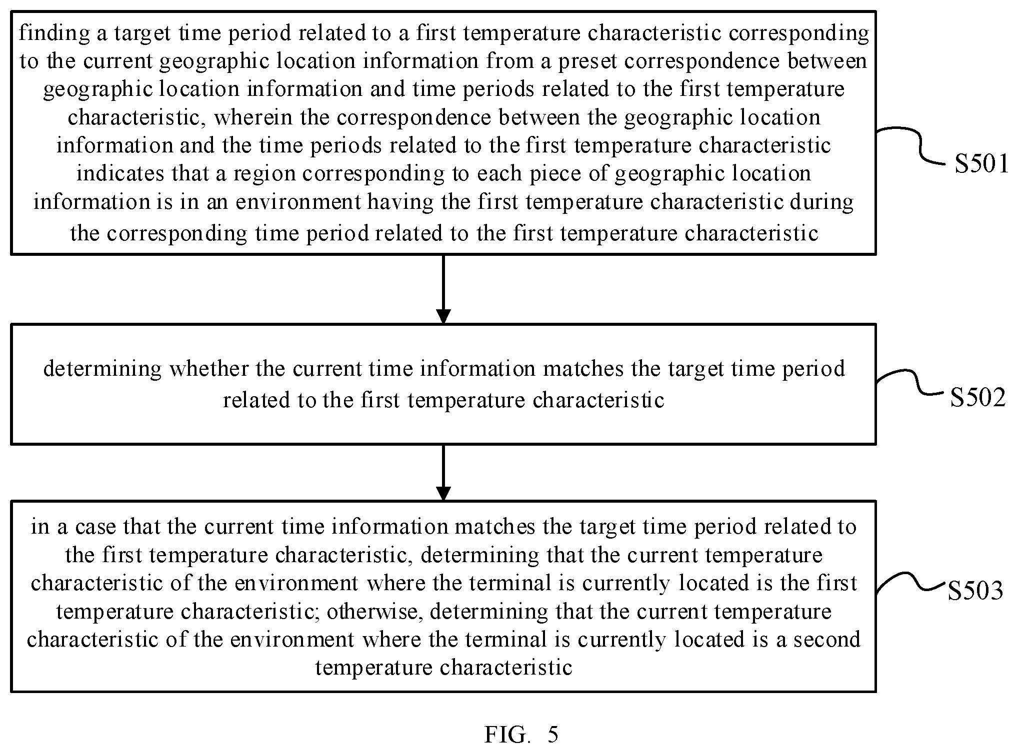 Patent US12316156 Figure 3 – Method for charging a battery and terminal