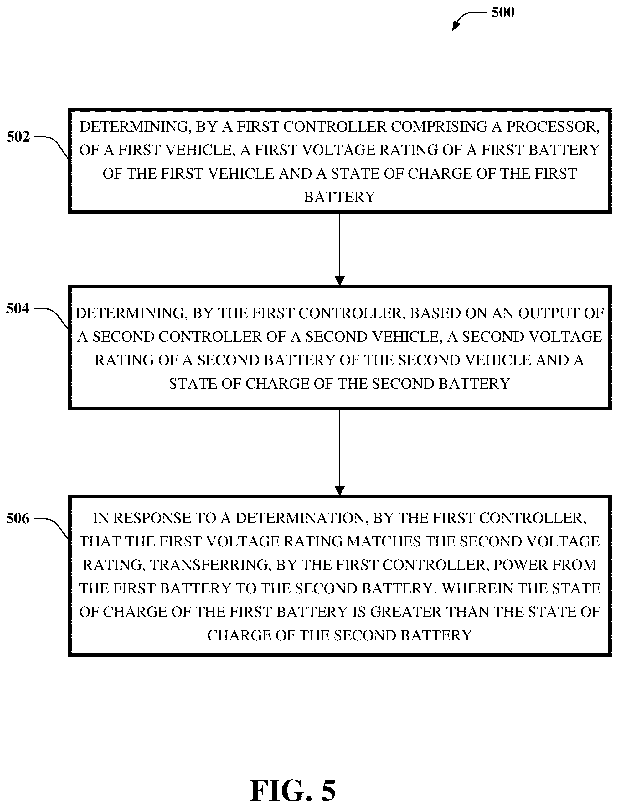 Patent US12316157 Figure 5 – Vehicle-to-vehicle charging