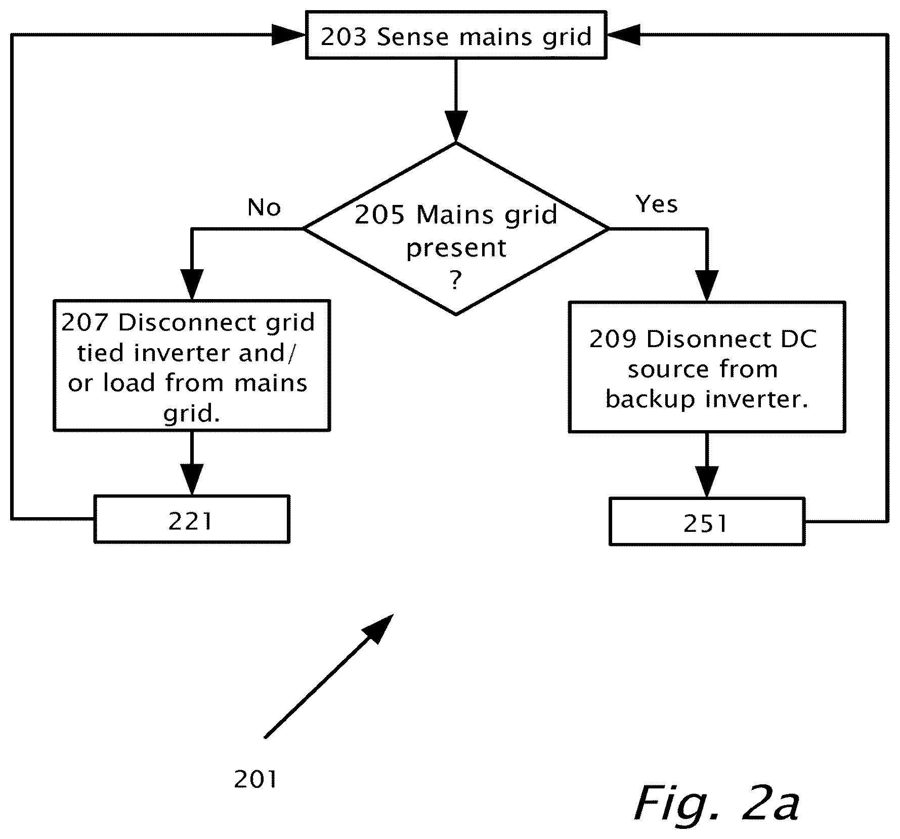 Patent US12316158 Figure 3 – Dual use photovoltaic system
