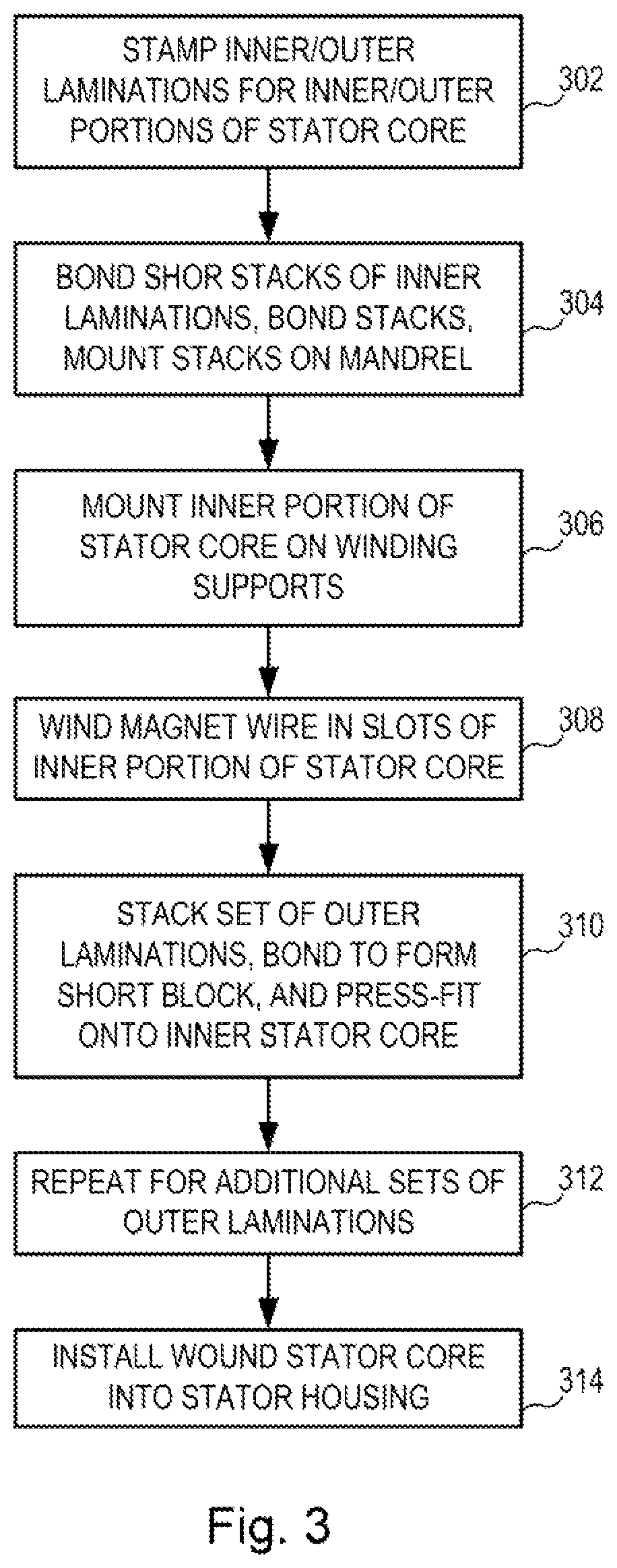 Patent US12316176 Figure 4 – Method for external winding of ESP motor using a split core stator