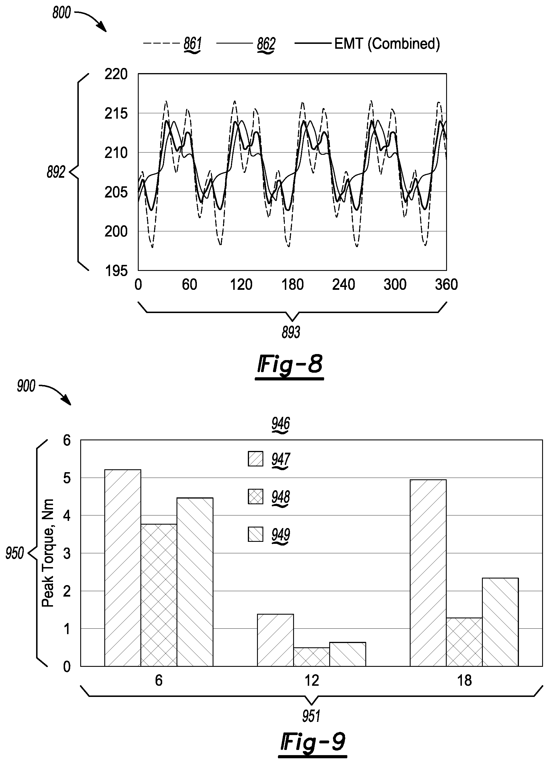 Patent US12316178 Figure 6 – Torque ripple compensation with rotor pocket notches in multi-layer synchronous machines