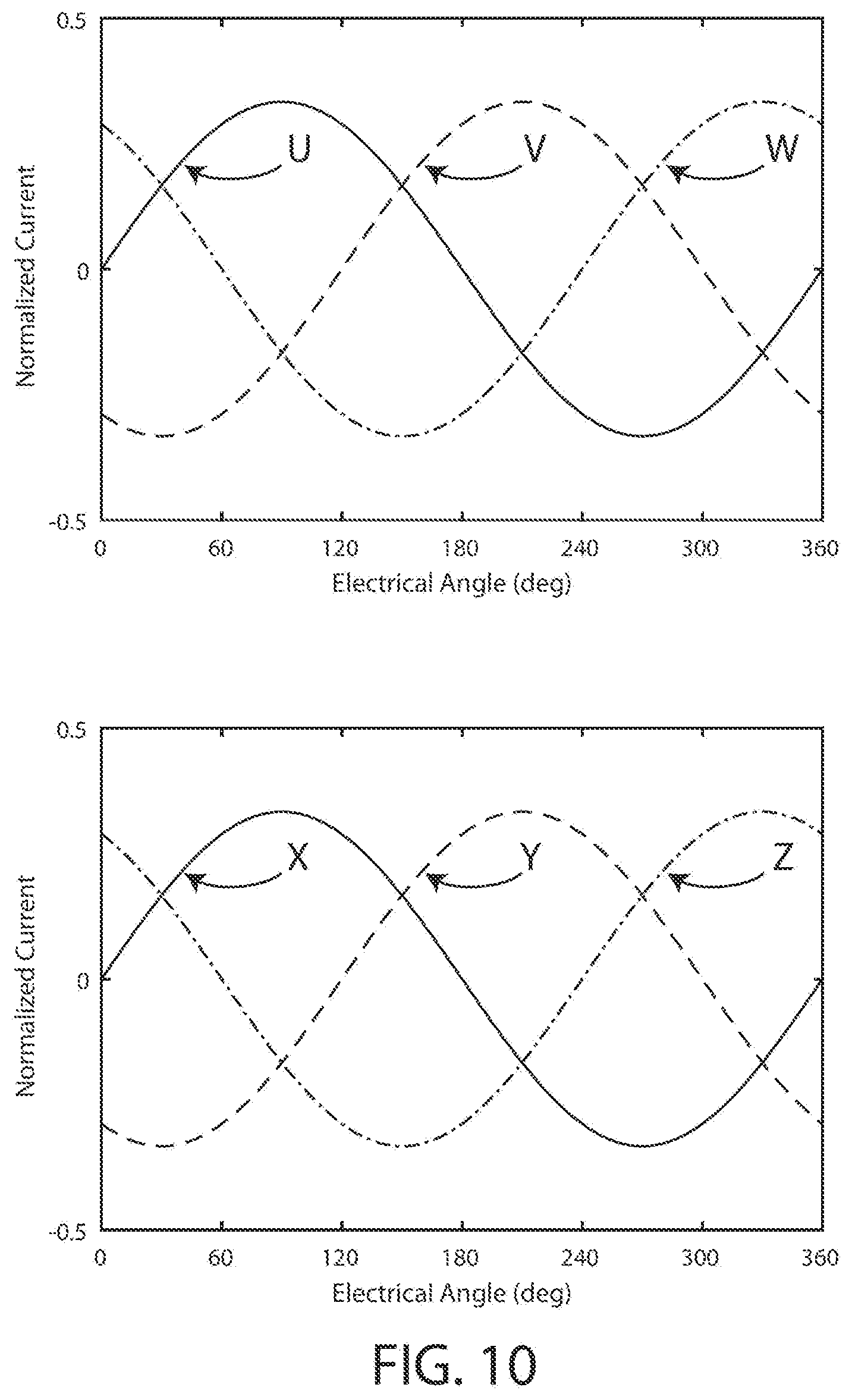 Patent US12316179 Figure 12 – Fault-tolerant axial-gap permanent-magnet electric machine