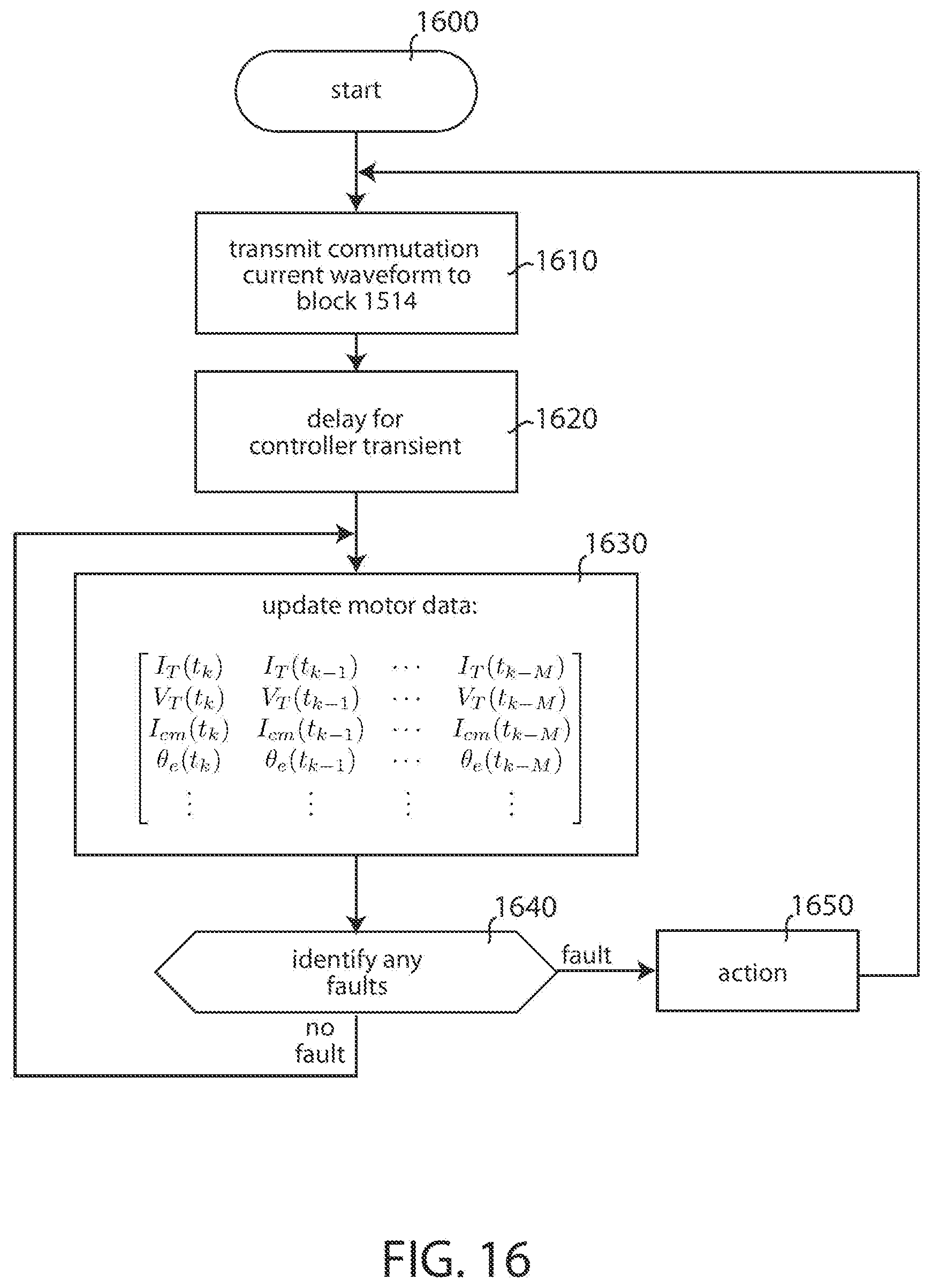 Patent US12316179 Figure 19 – Fault-tolerant axial-gap permanent-magnet electric machine