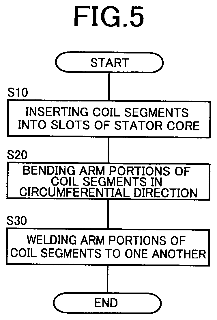 Patent US12316181 Figure 5 – Stator for rotary electric machine