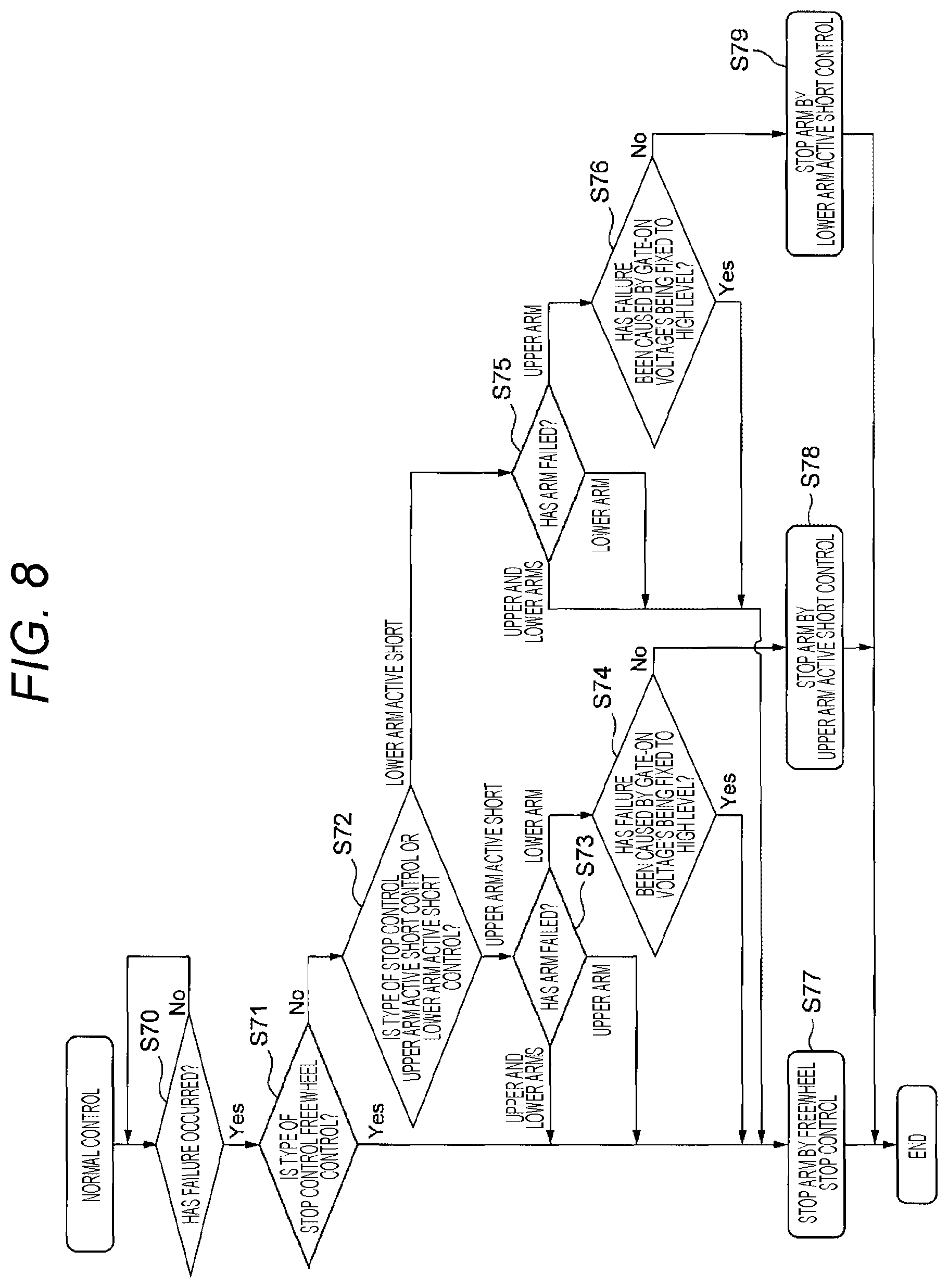 Patent US12316209 Figure 8 – Method and system for diagnosing abnormality of power device drive in inverter device