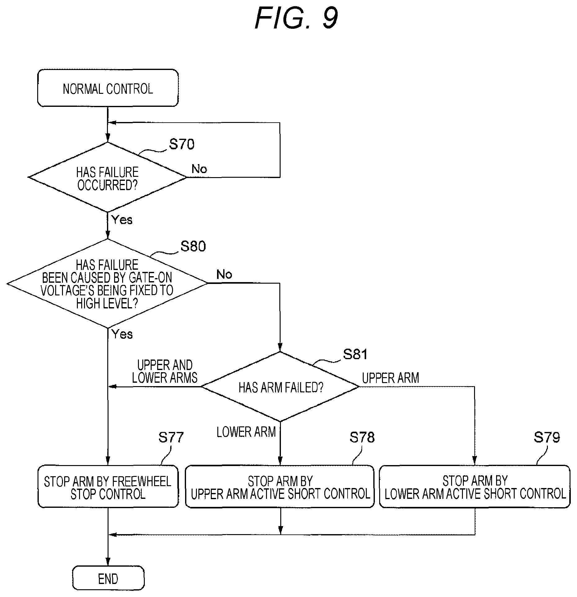 Patent US12316209 Figure 9 – Method and system for diagnosing abnormality of power device drive in inverter device
