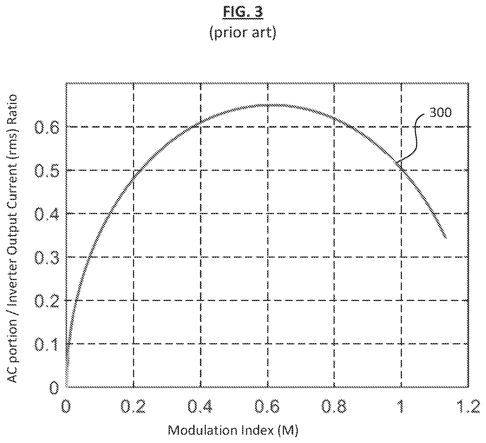 Patent US12316211 Figure 2 – Synchronized multi-inverter system with reduced ripple current in DC link