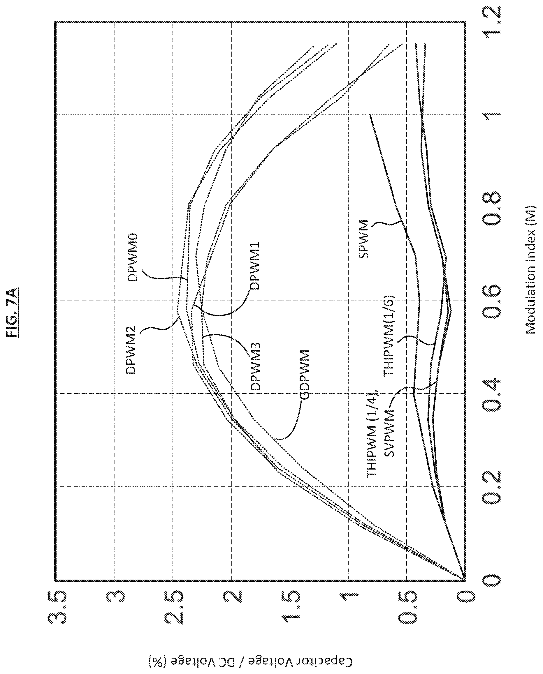 Patent US12316211 Figure 6 – Synchronized multi-inverter system with reduced ripple current in DC link