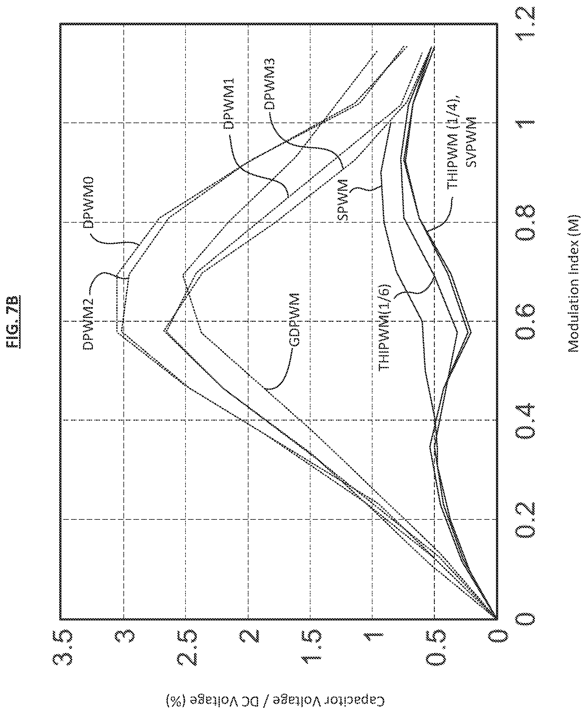Patent US12316211 Figure 7 – Synchronized multi-inverter system with reduced ripple current in DC link