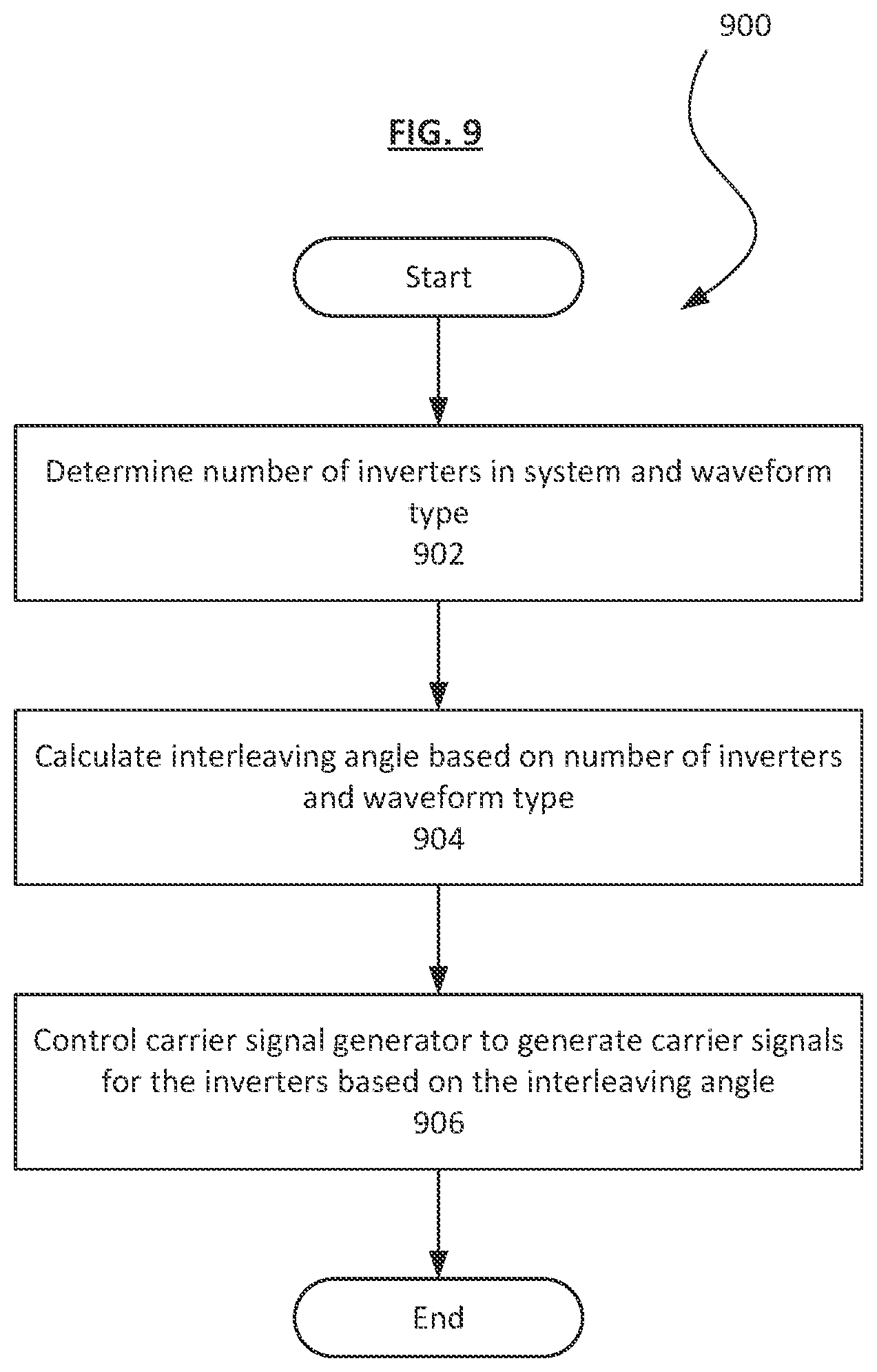 Patent US12316211 Figure 9 – Synchronized multi-inverter system with reduced ripple current in DC link