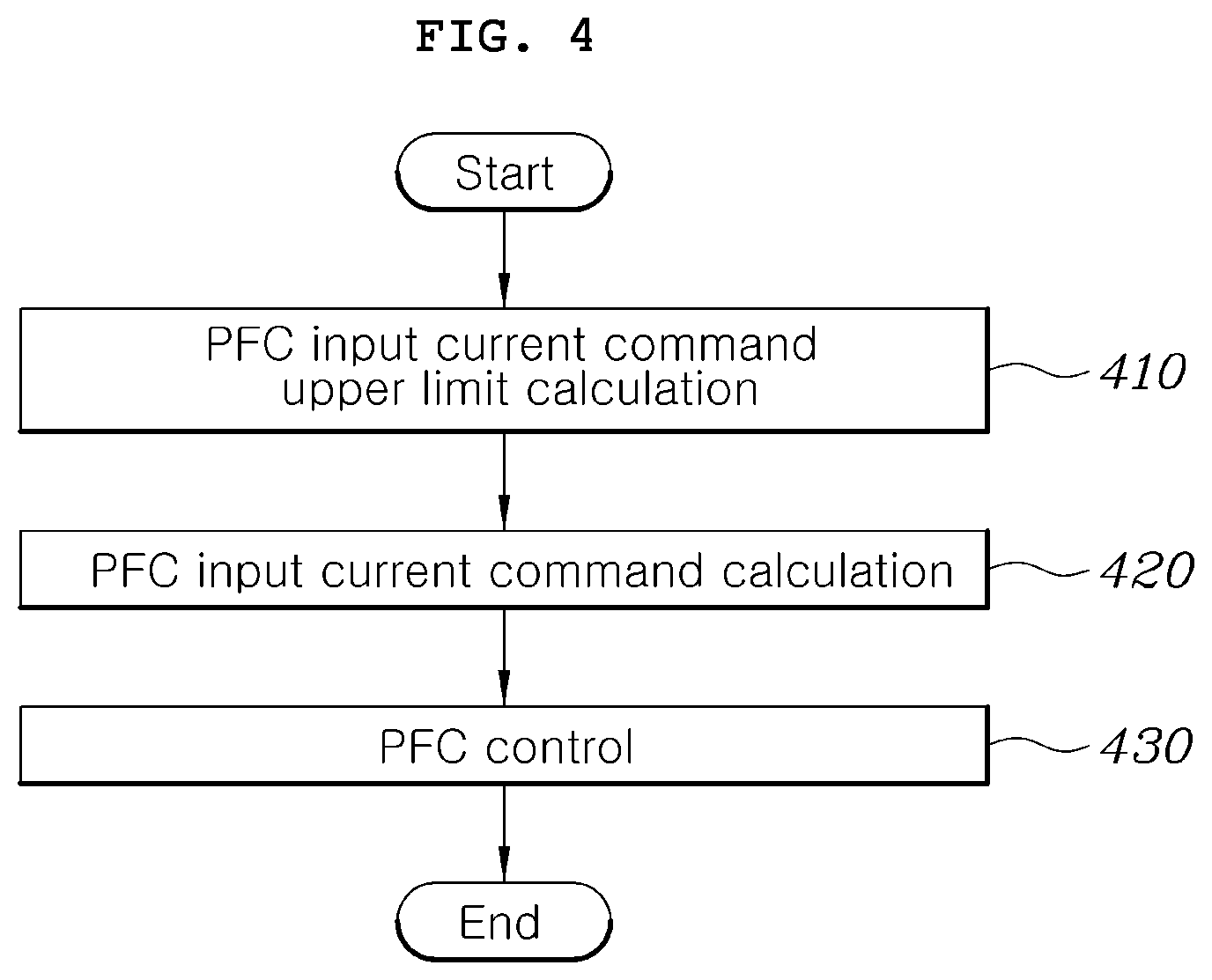 Patent US12316214 Figure 6 – Apparatus and method for controlling power factor correction to suppress overcurrent
