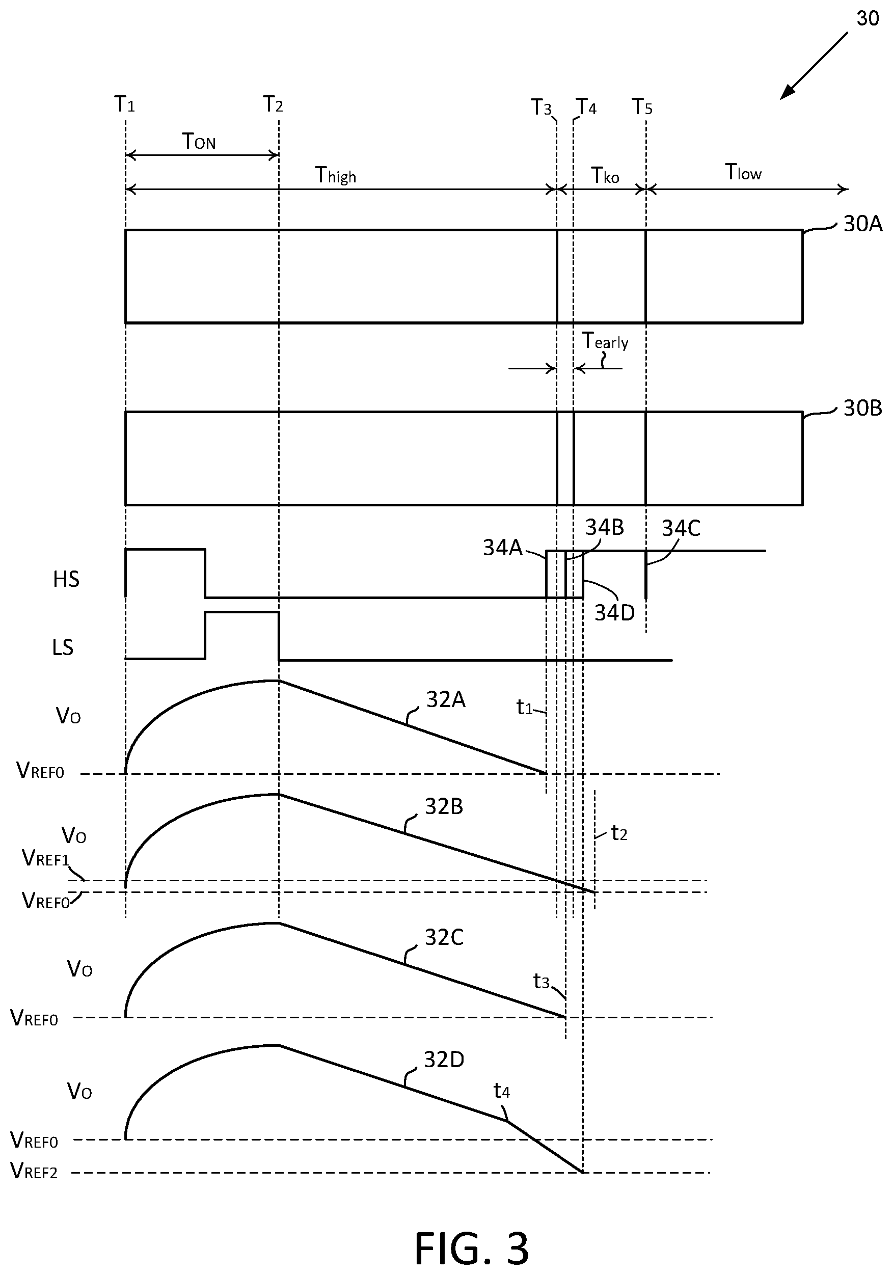 Patent US12316217 Figure 3 – Frequency band avoidance in an on-demand switched-power converter circuit
