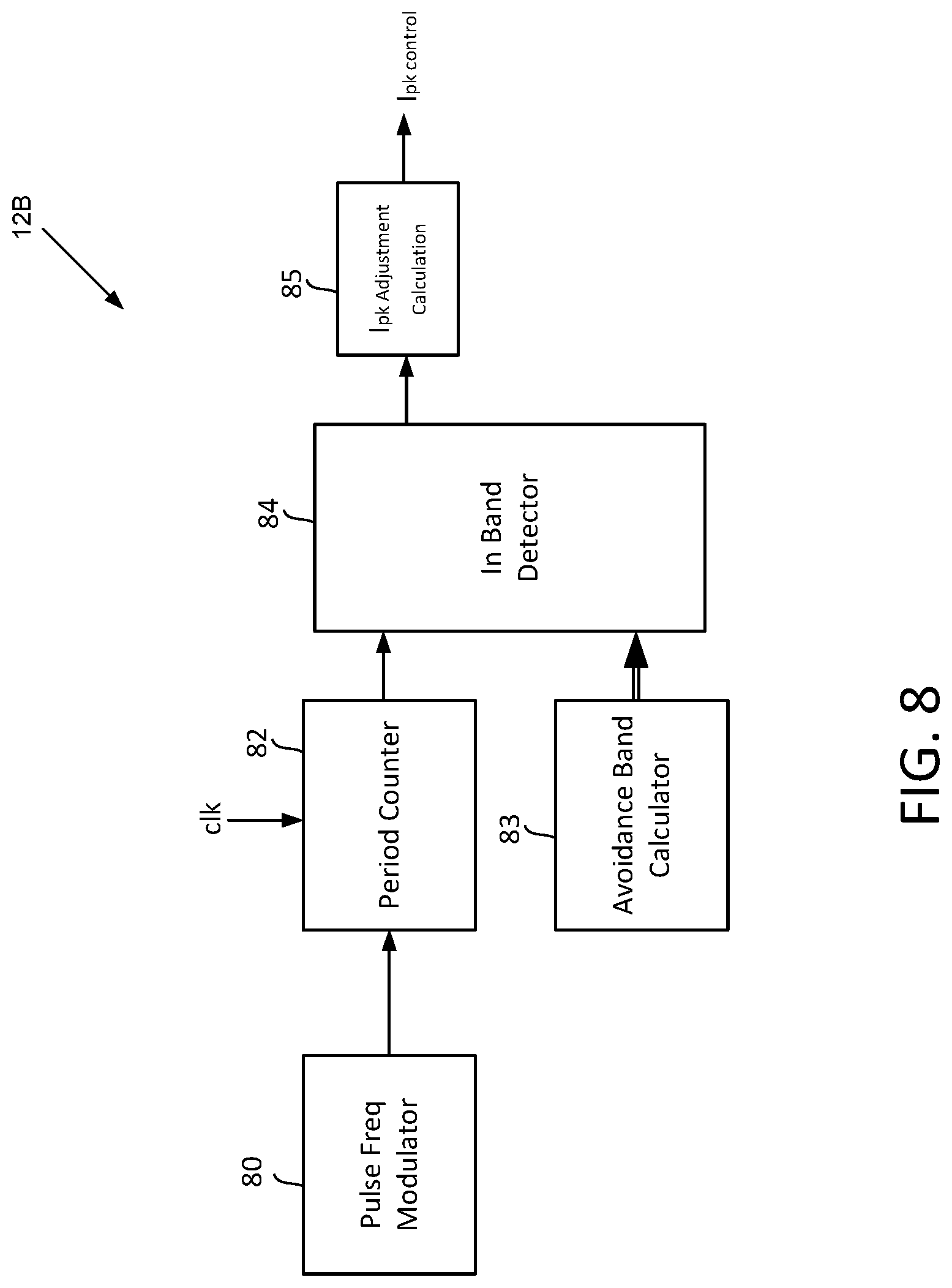 Patent US12316217 Figure 8 – Frequency band avoidance in an on-demand switched-power converter circuit