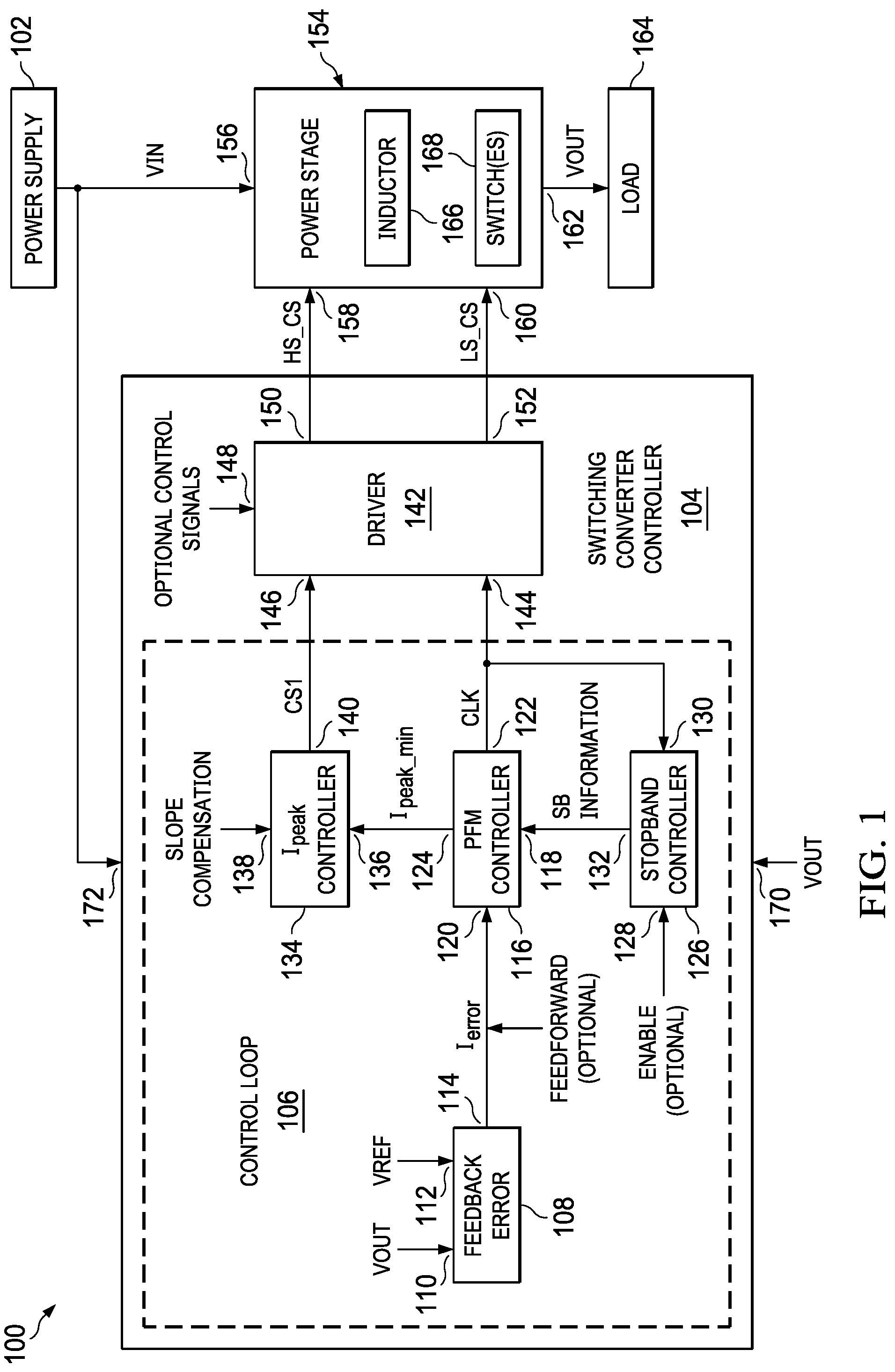Patent US12316221 Figure 1 – Selective stopband avoidance in switching converter controller