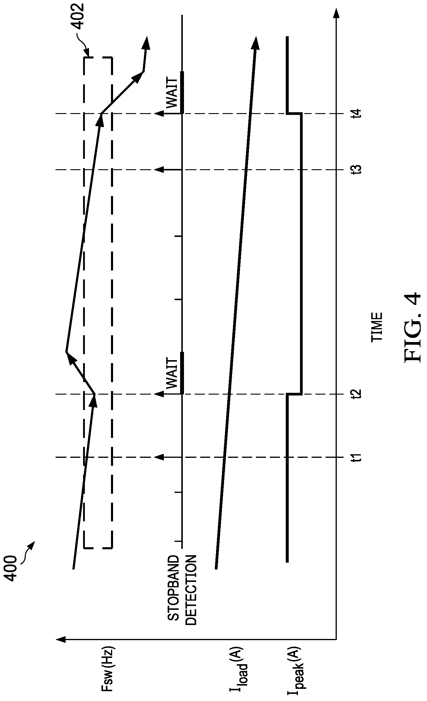 Patent US12316221 Figure 4 – Selective stopband avoidance in switching converter controller