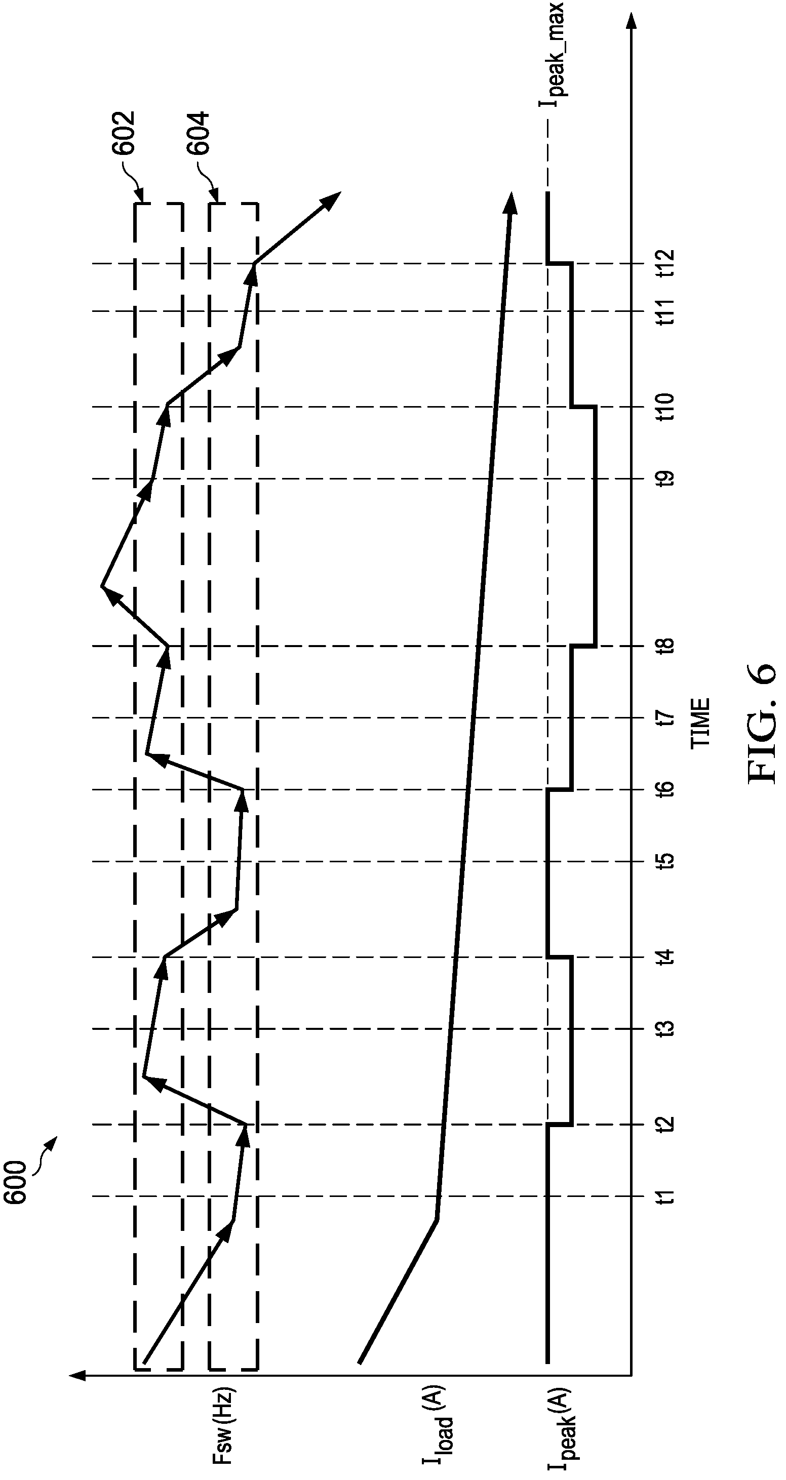 Patent US12316221 Figure 6 – Selective stopband avoidance in switching converter controller