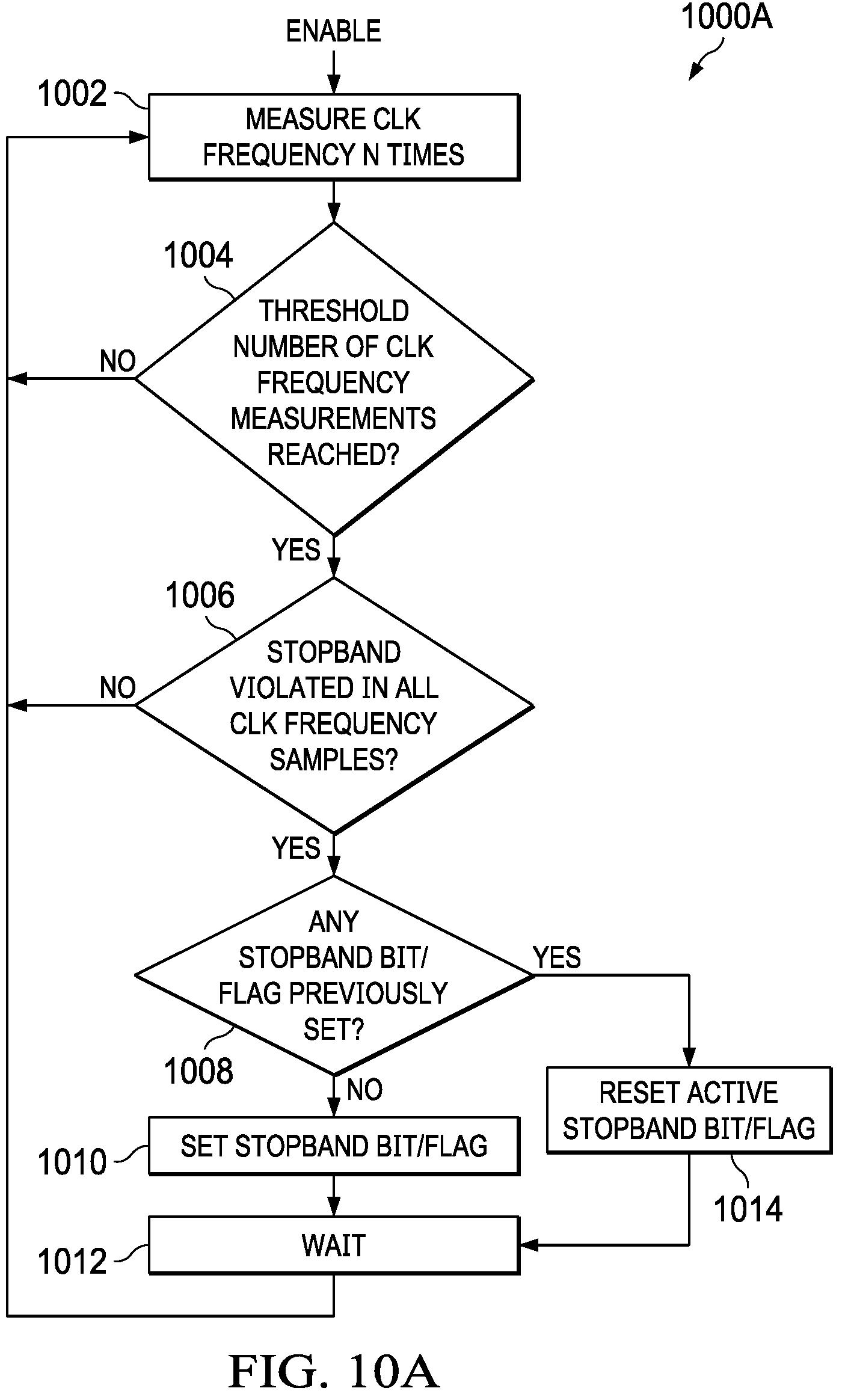 Patent US12316221 Figure 8 – Selective stopband avoidance in switching converter controller