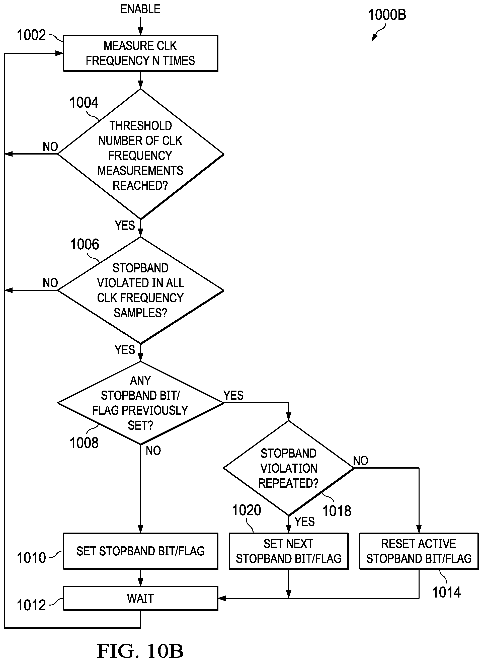 Patent US12316221 Figure 9 – Selective stopband avoidance in switching converter controller