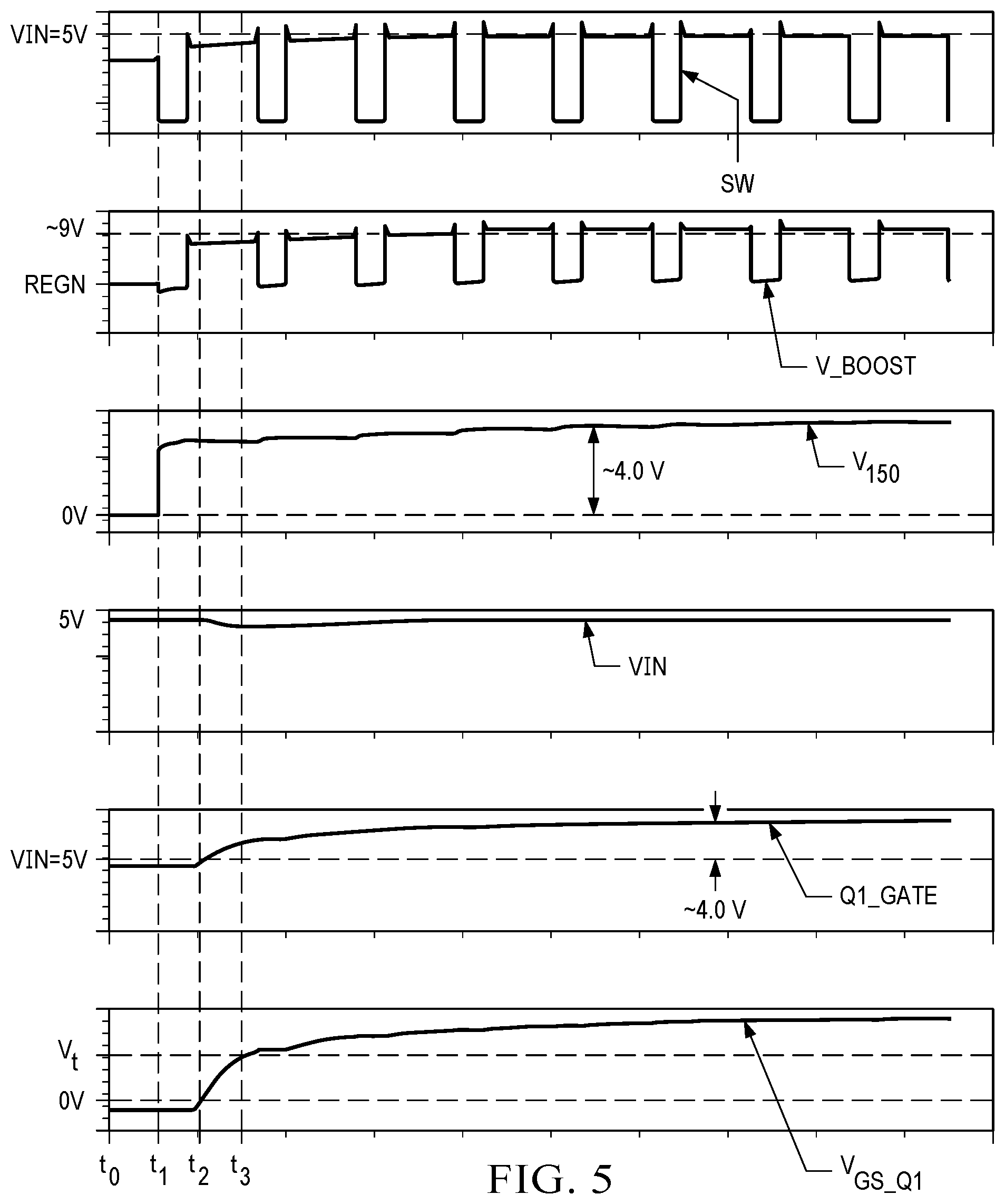 Patent US12316225 Figure 5 – Blocking and startup transistor control in voltage converters