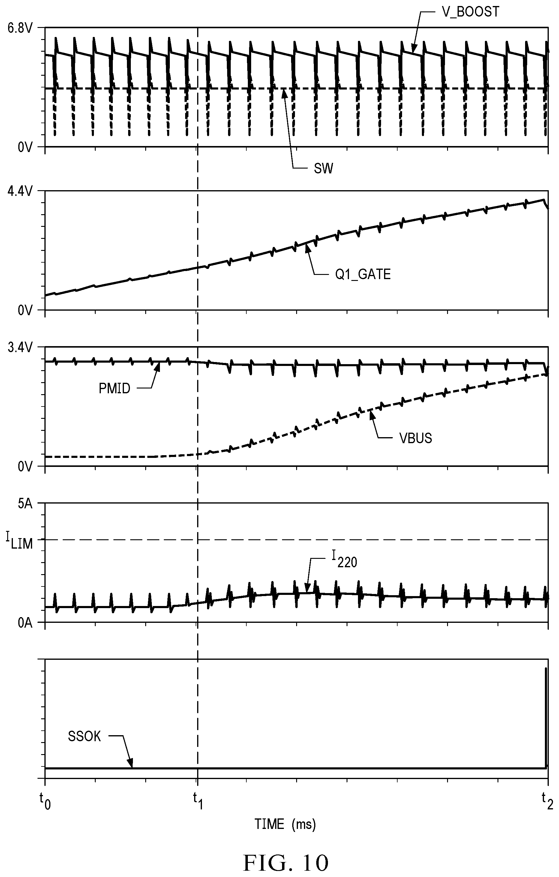 Patent US12316225 Figure 11 – Blocking and startup transistor control in voltage converters