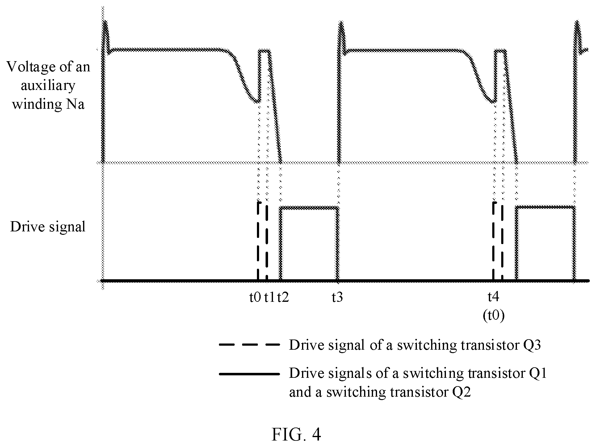 Patent US12316230 Figure 4 – Two-transistor flyback conversion circuit, power module, electric vehicle, and control method