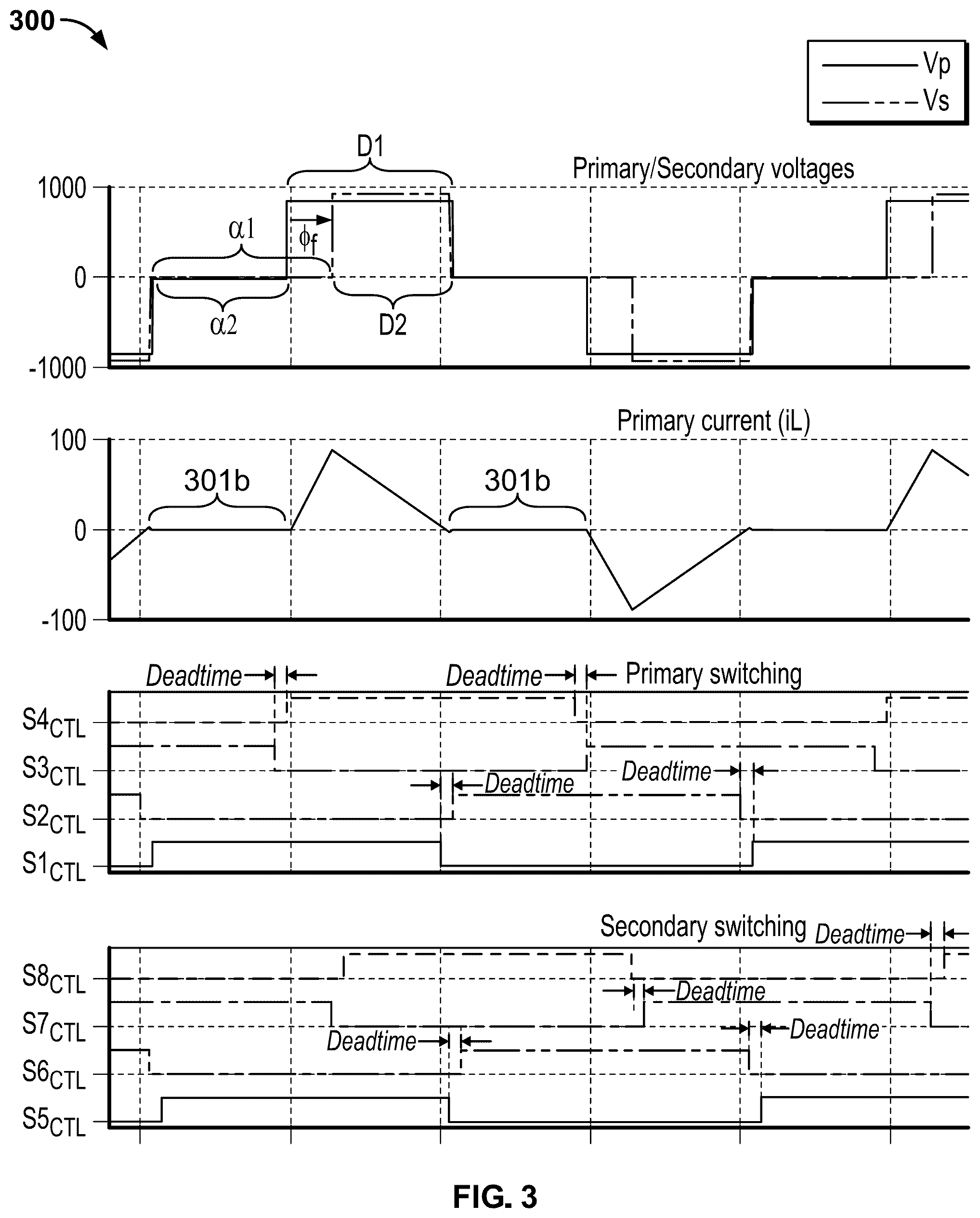Patent US12316233 Figure 3 – Modulation to extend zero-voltage switching margin for dual-active bridge converter