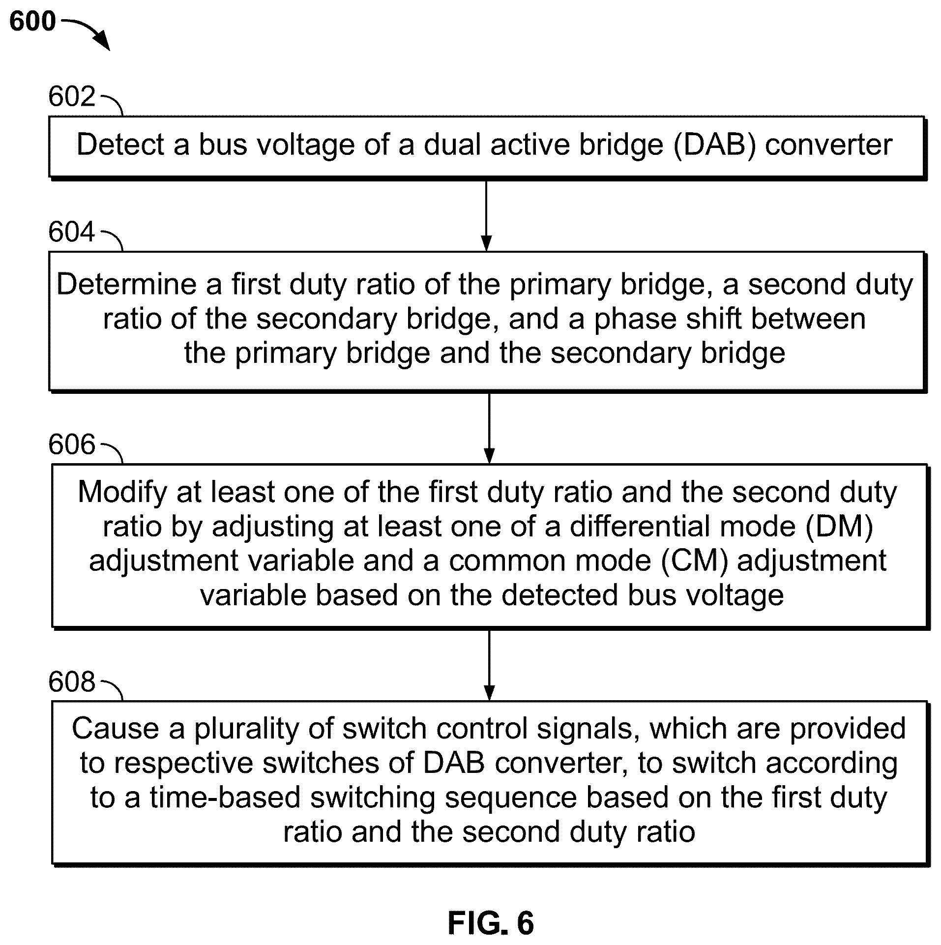 Patent US12316233 Figure 6 – Modulation to extend zero-voltage switching margin for dual-active bridge converter