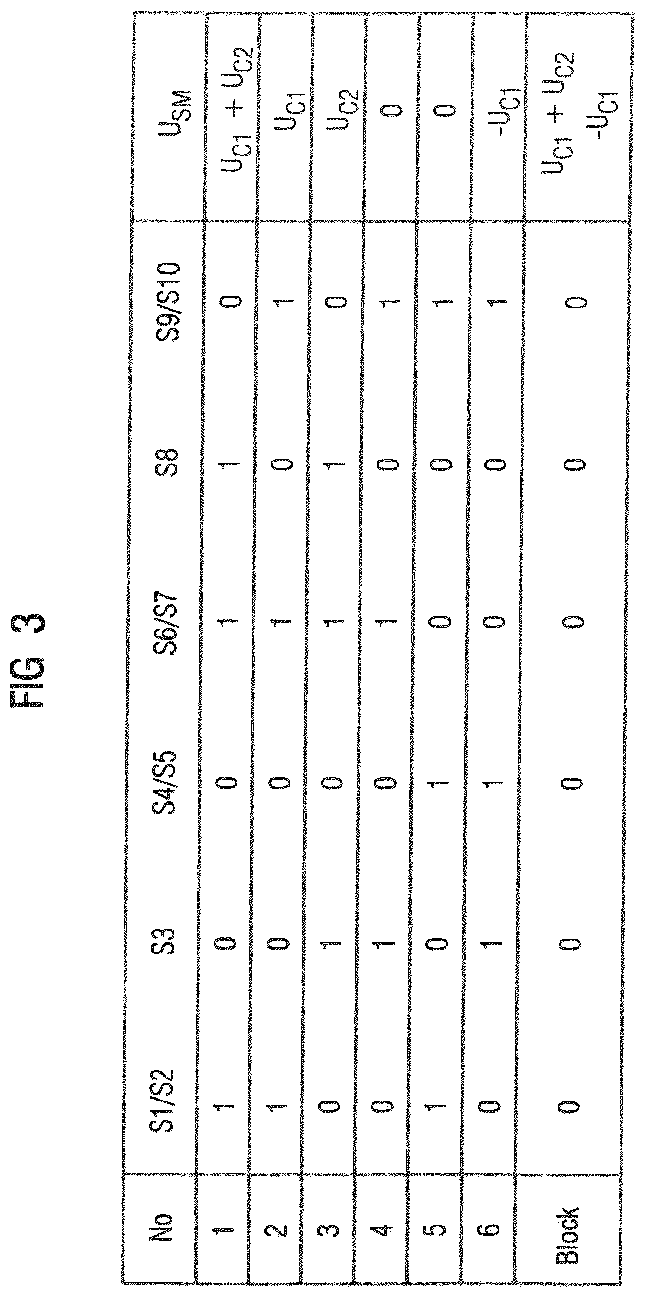 Patent US12316242 Figure 3 – Submodule as a hybrid cell for a modular multilevel converter