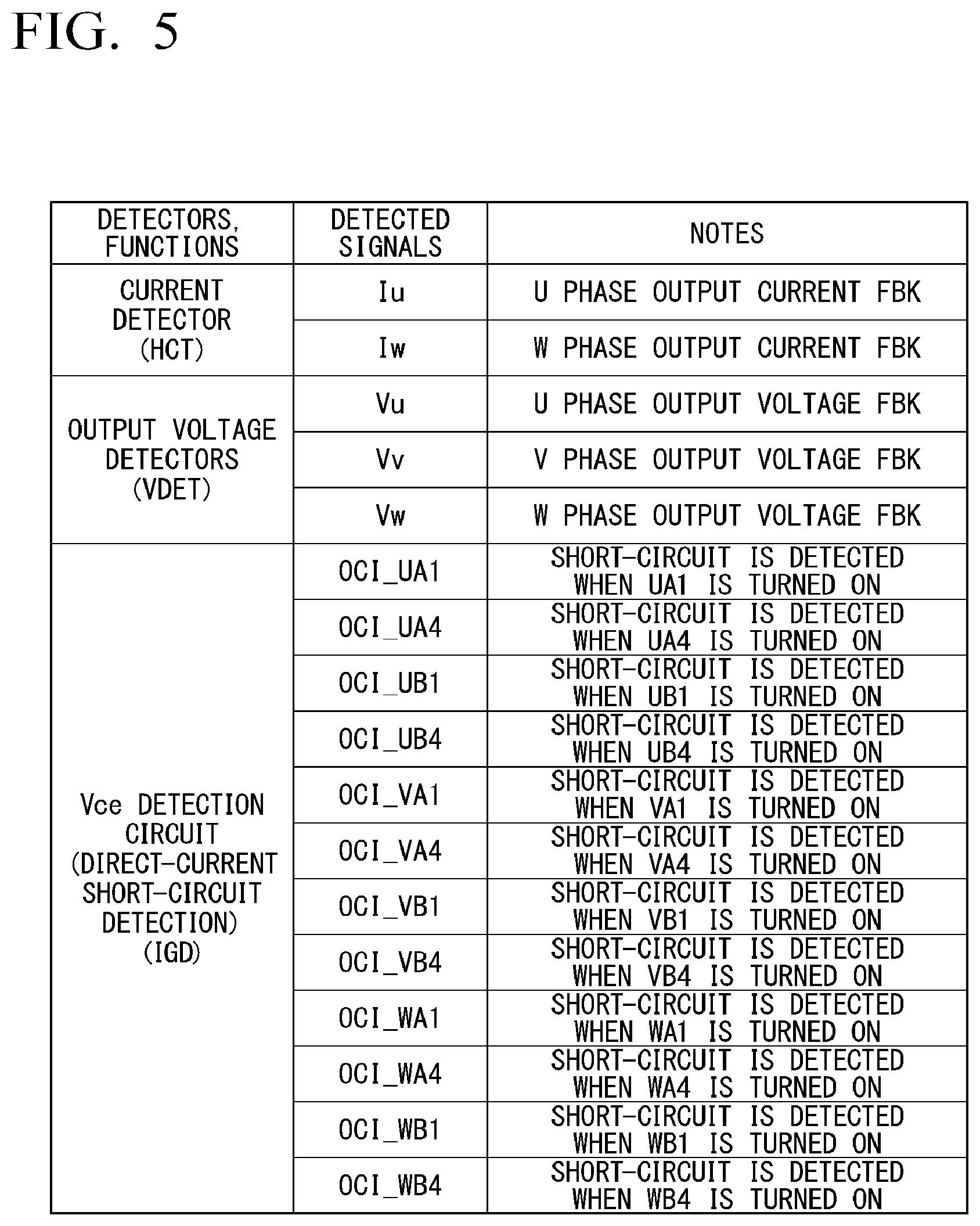 Patent US12316243 Figure 5 – Power converter and failure analysis method
